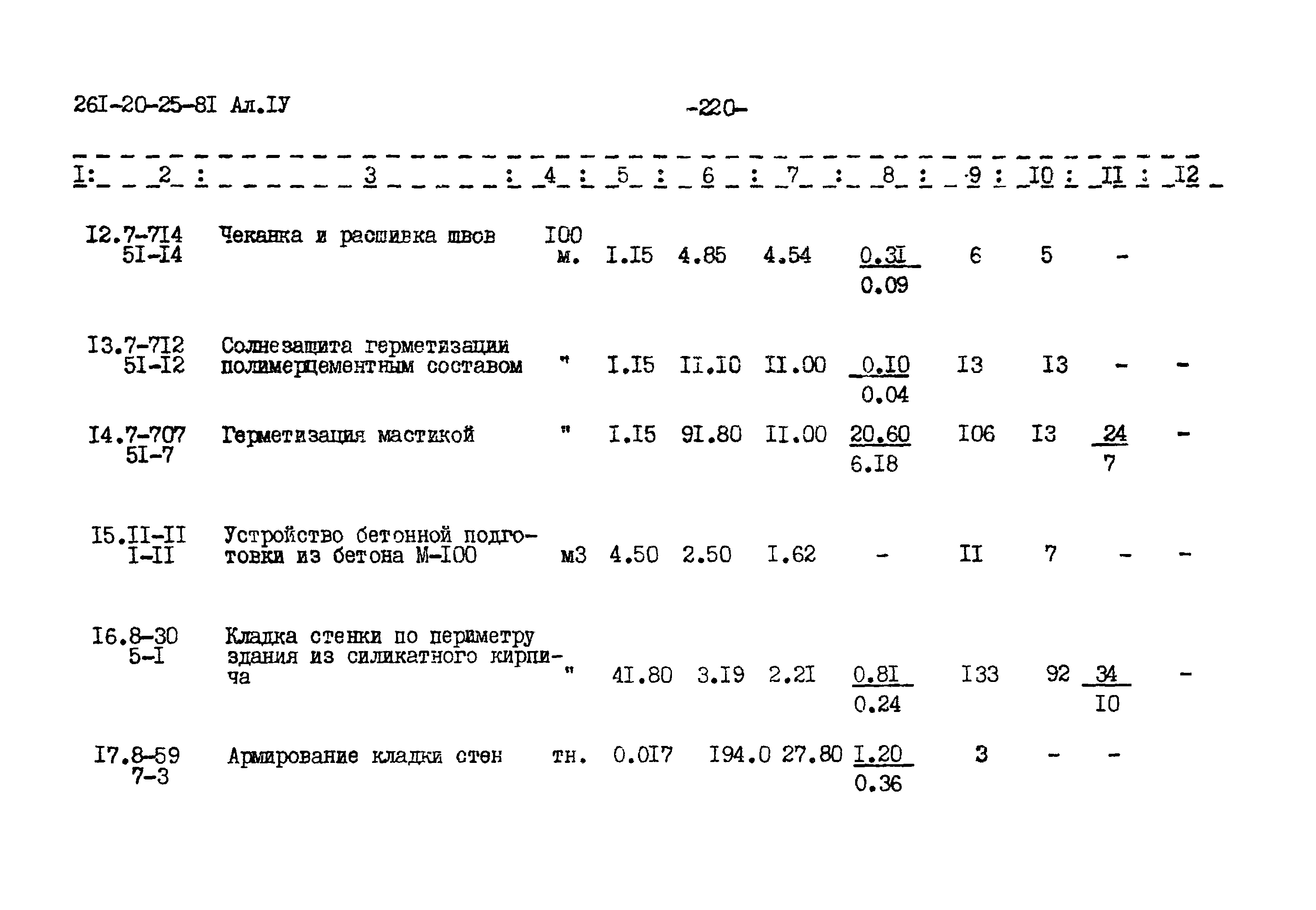 Типовой проект 261-20-25-81.86