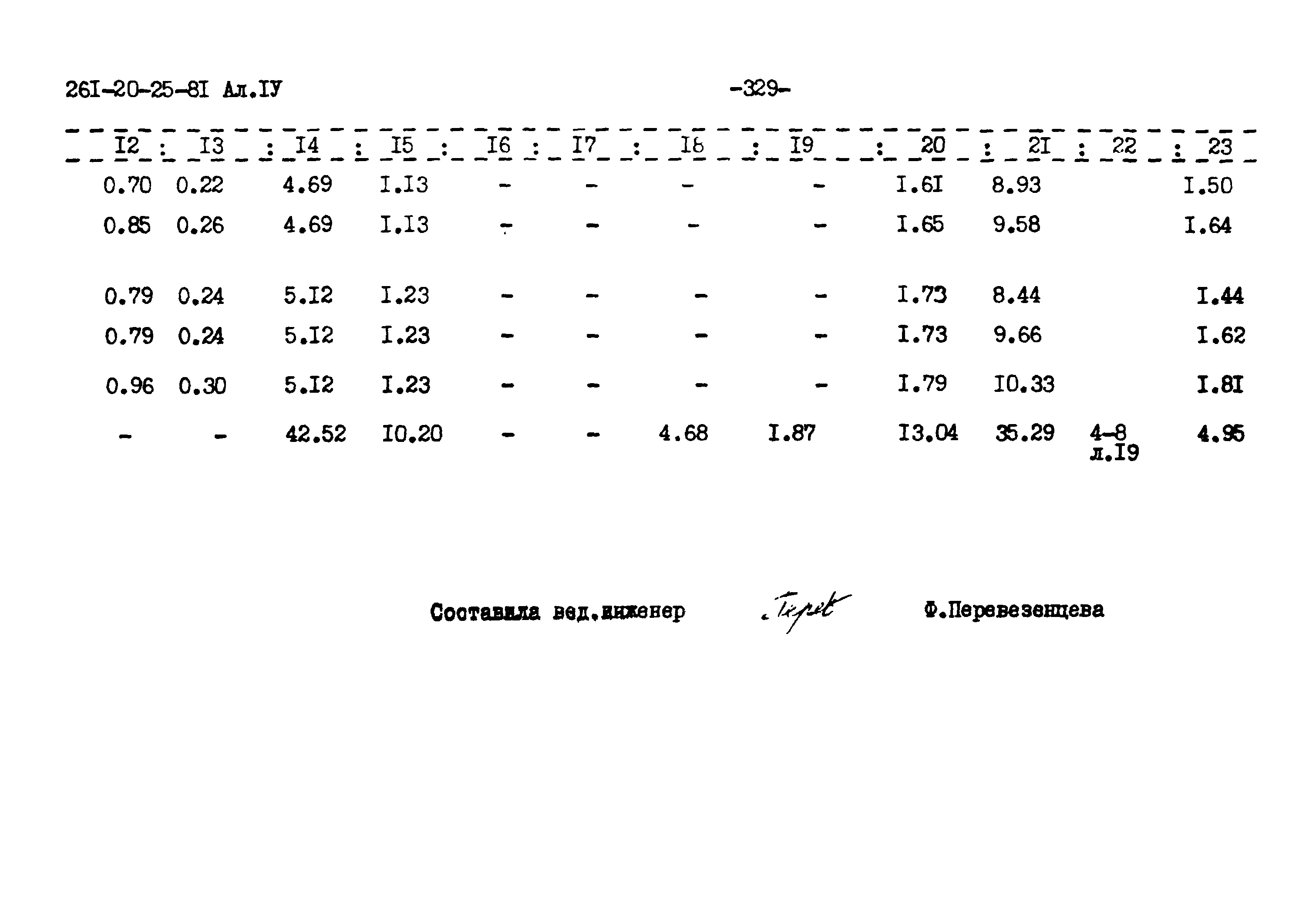 Типовой проект 261-20-25-81.86