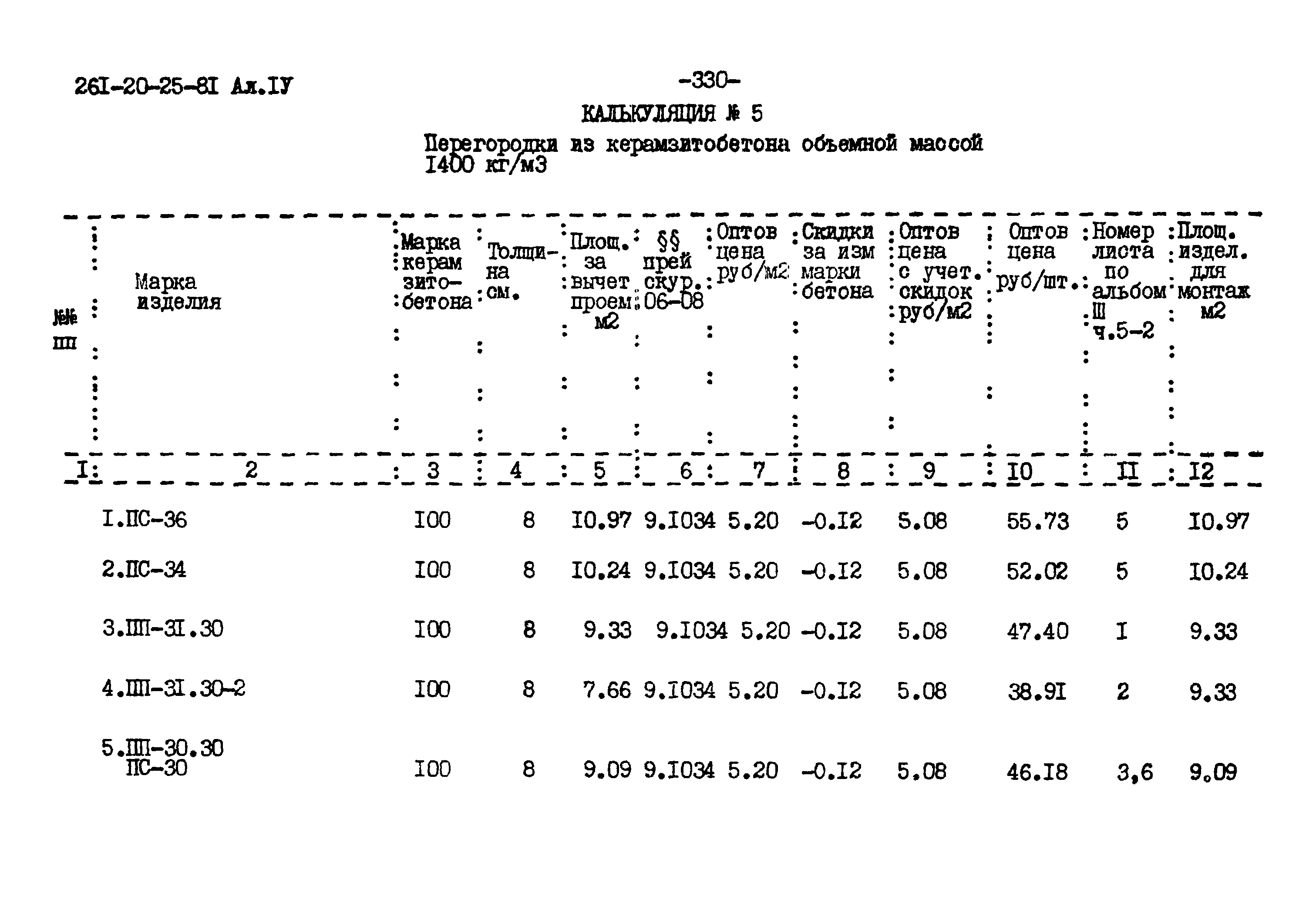 Типовой проект 261-20-25-81.86