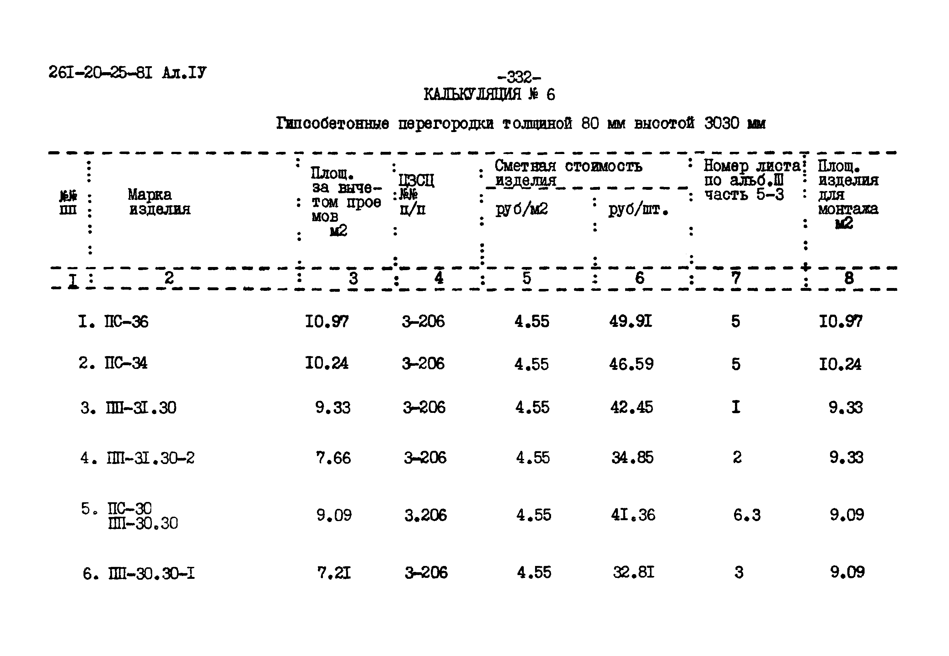 Типовой проект 261-20-25-81.86