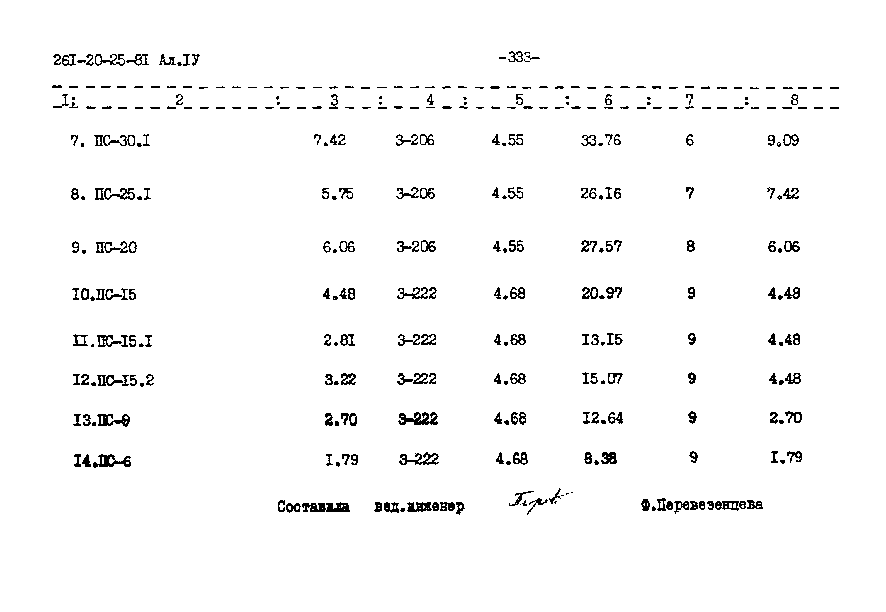 Типовой проект 261-20-25-81.86