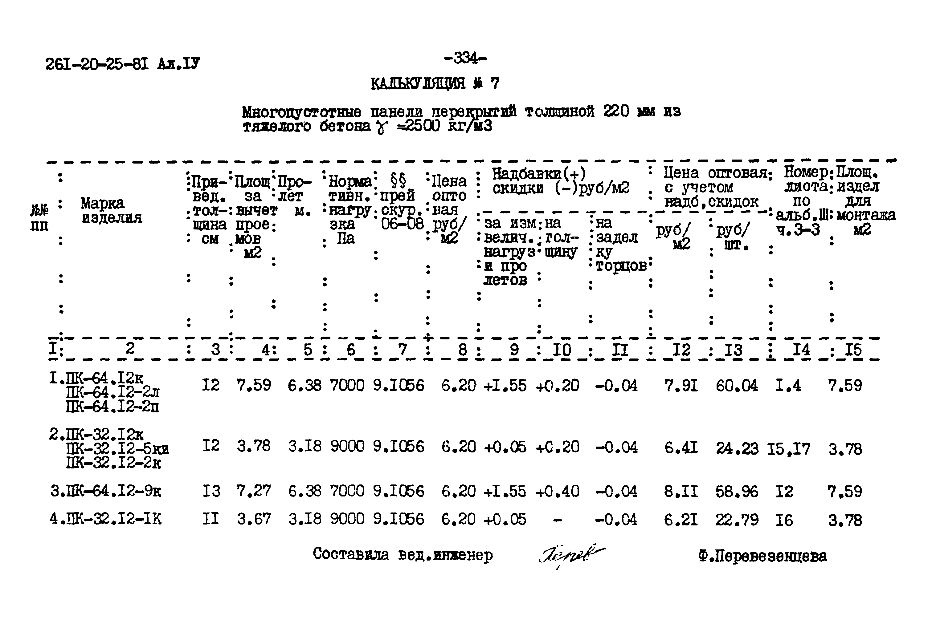 Типовой проект 261-20-25-81.86