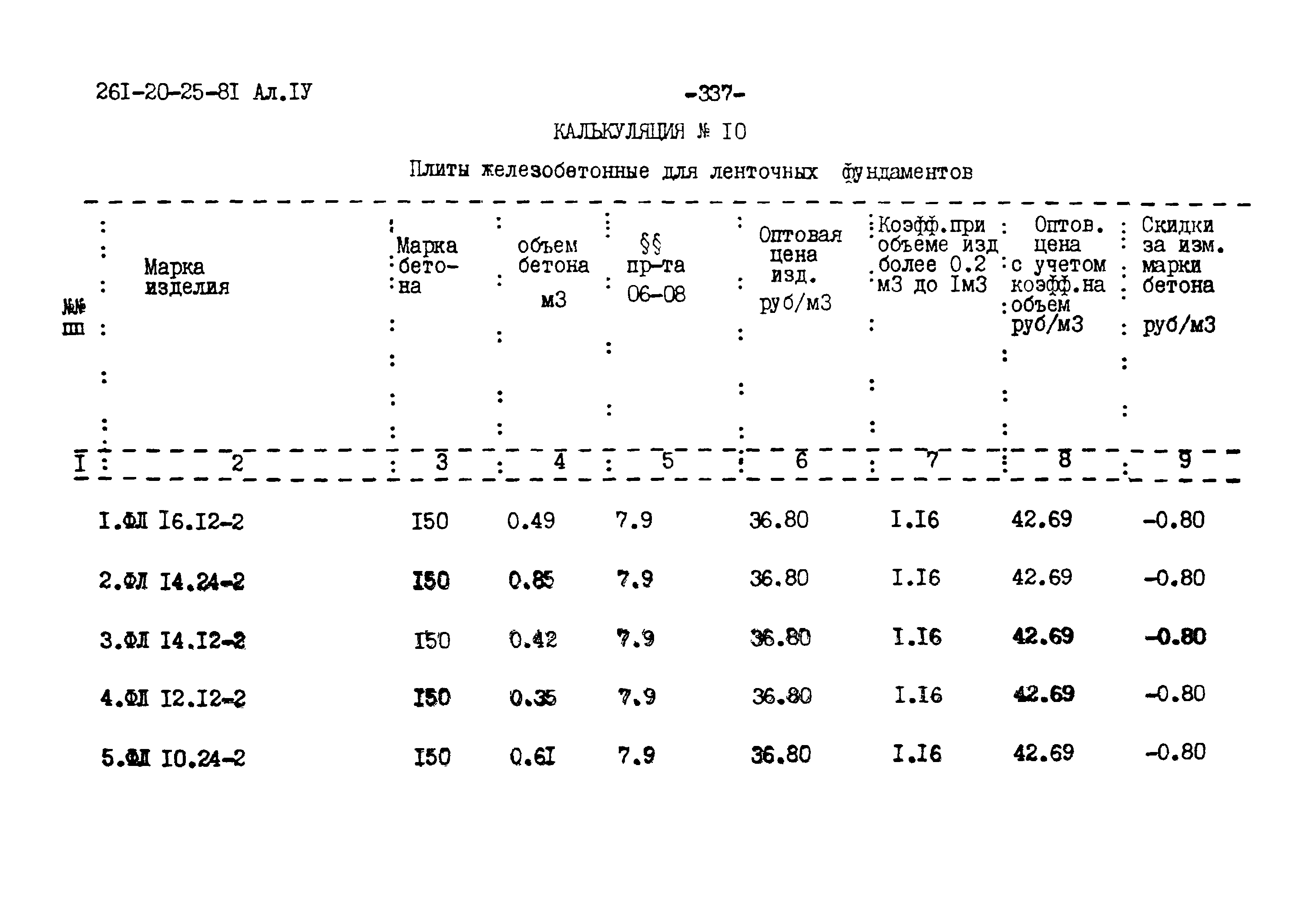 Типовой проект 261-20-25-81.86