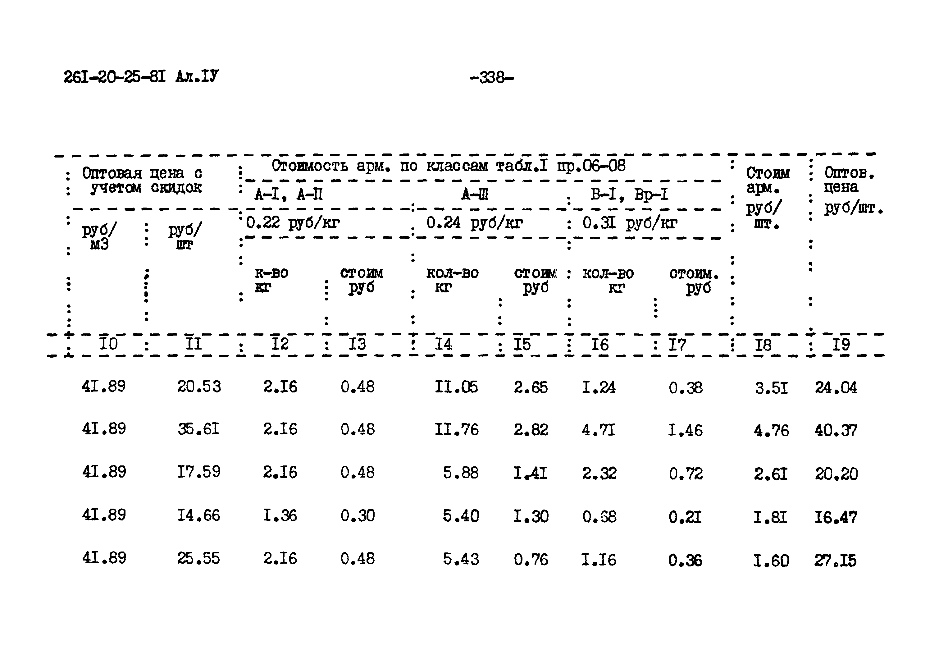 Типовой проект 261-20-25-81.86