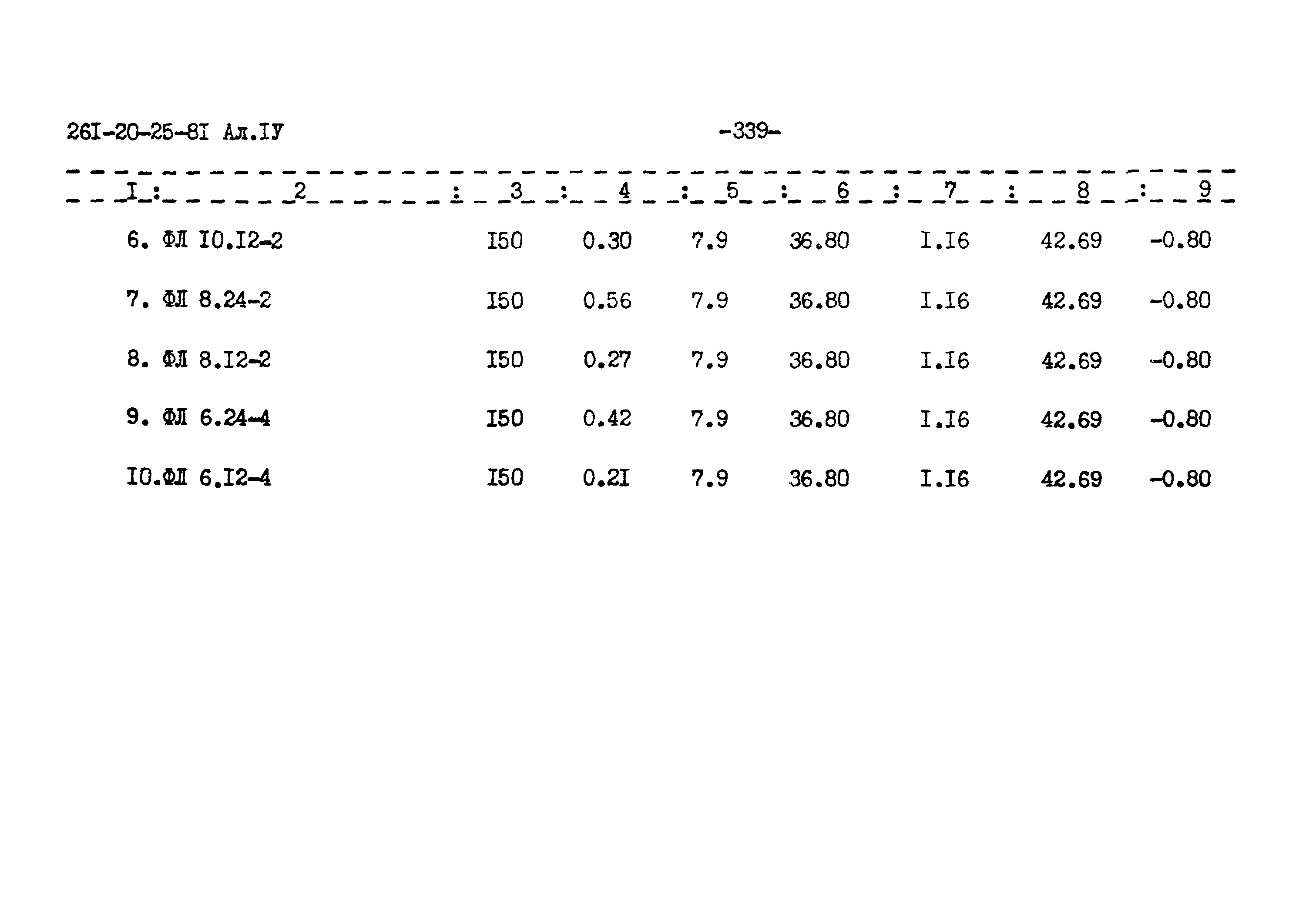 Типовой проект 261-20-25-81.86