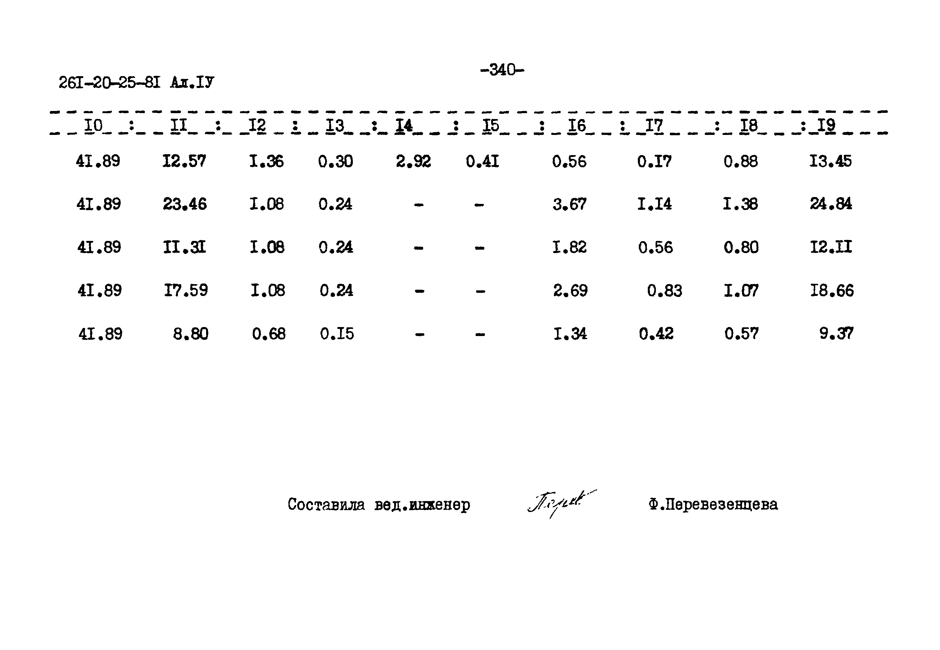 Типовой проект 261-20-25-81.86