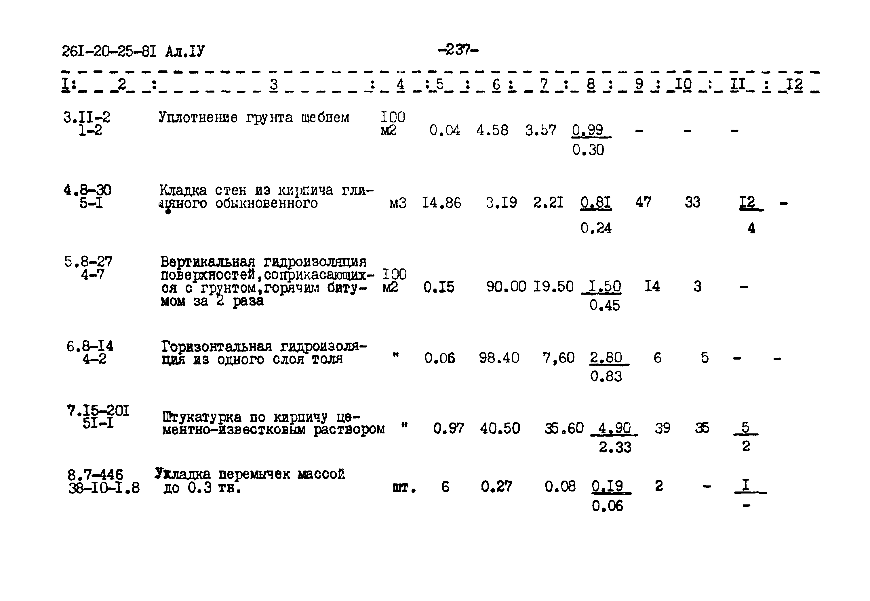 Типовой проект 261-20-25-81.86