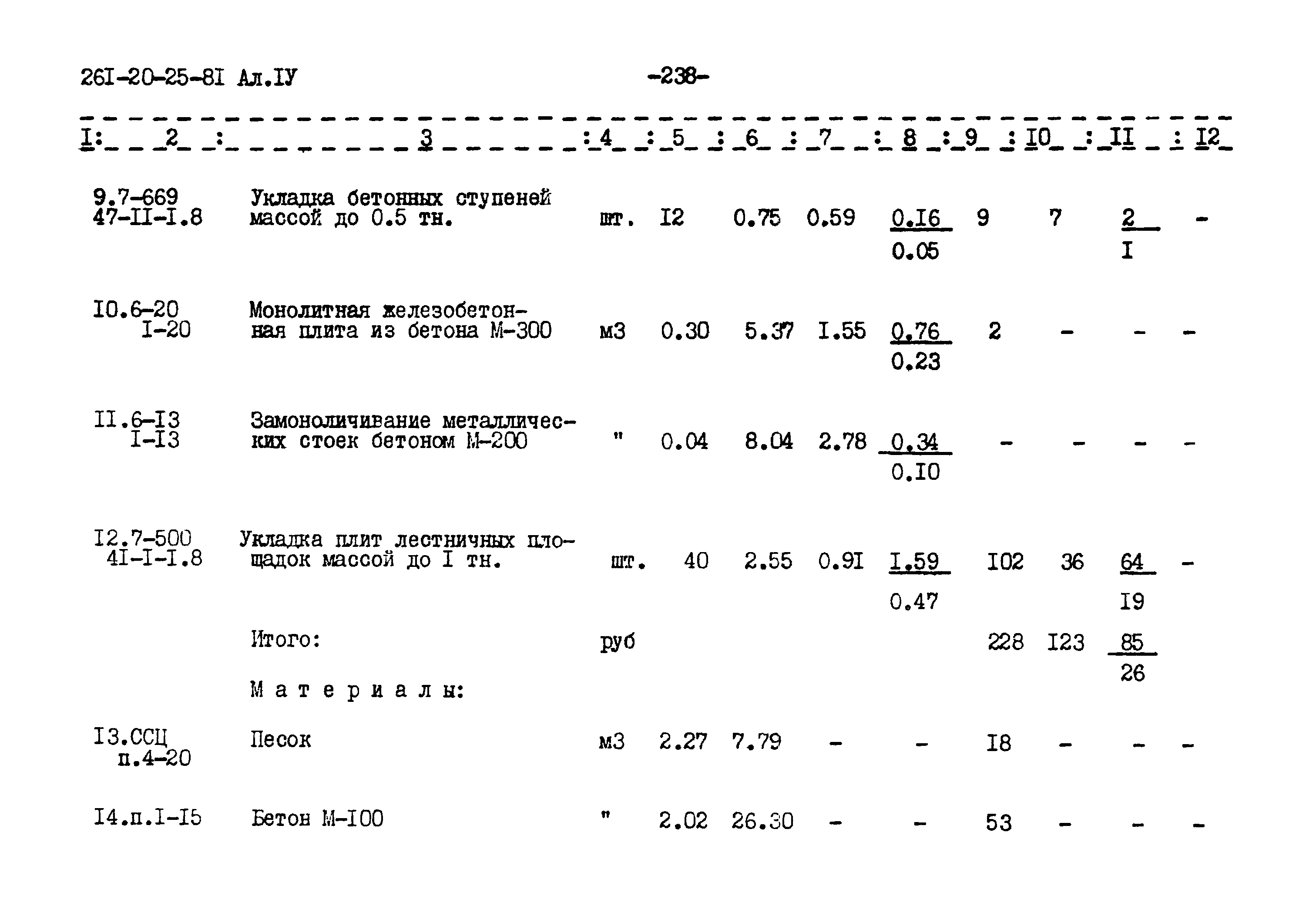 Типовой проект 261-20-25-81.86