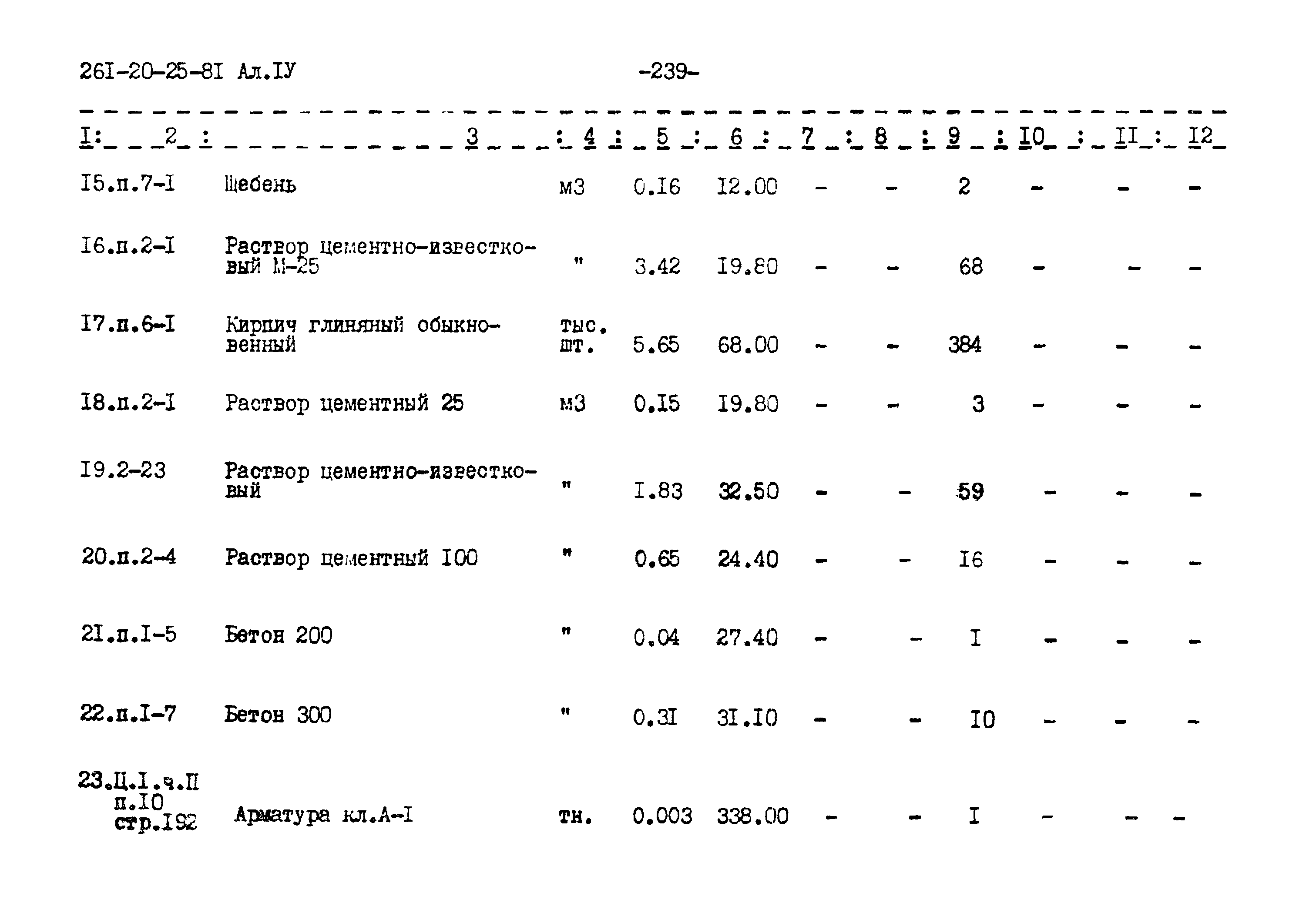 Типовой проект 261-20-25-81.86