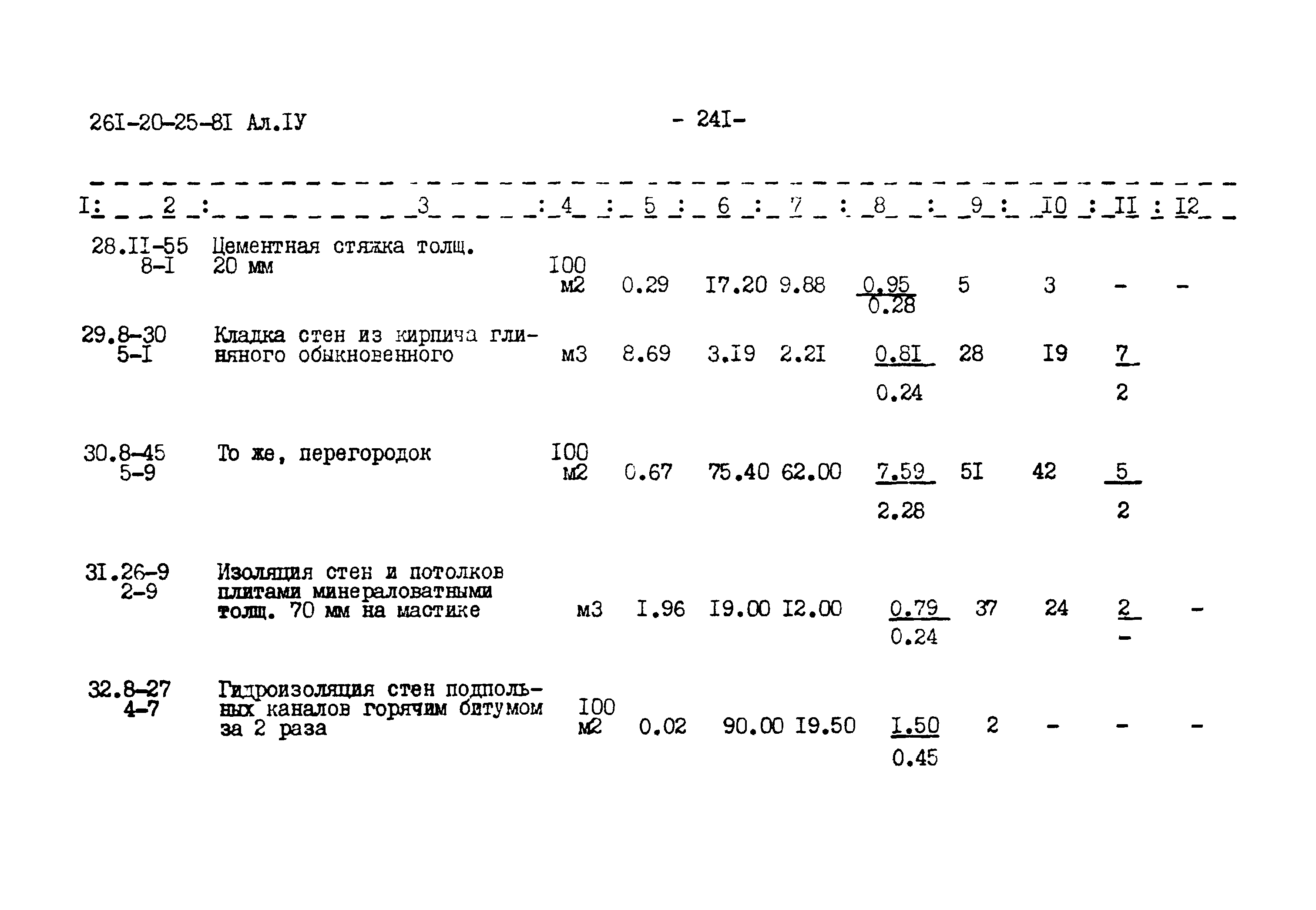 Типовой проект 261-20-25-81.86