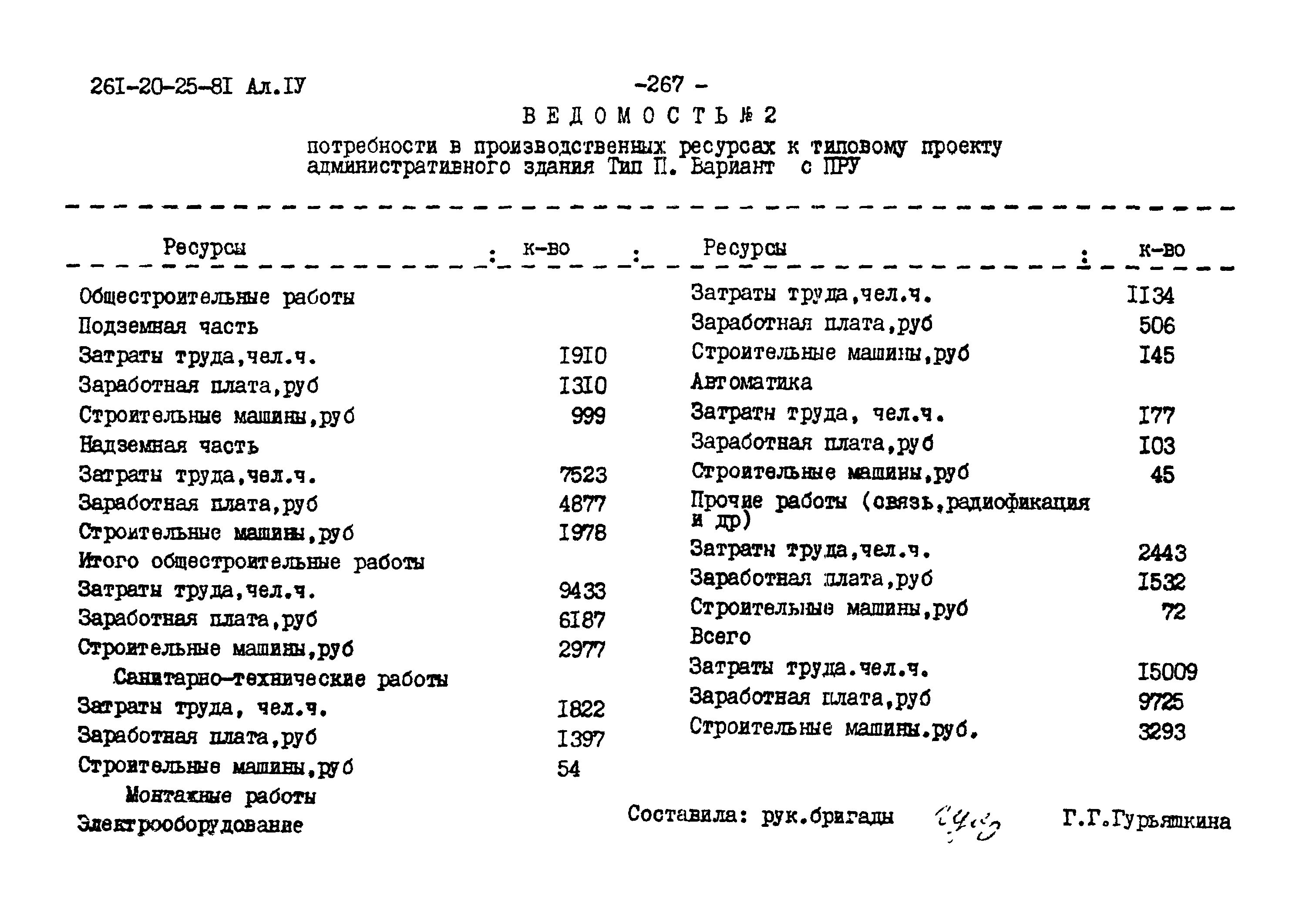 Типовой проект 261-20-25-81.86