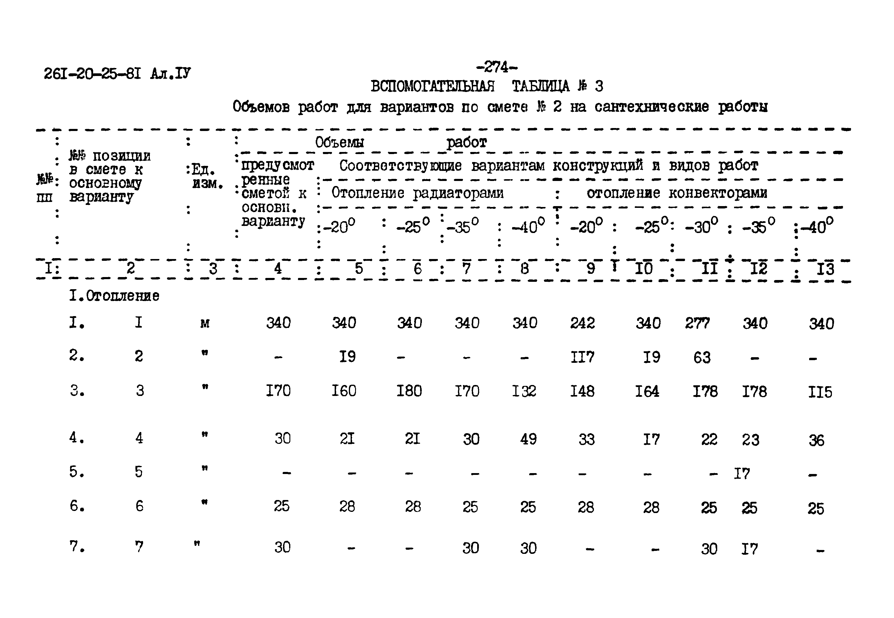 Типовой проект 261-20-25-81.86