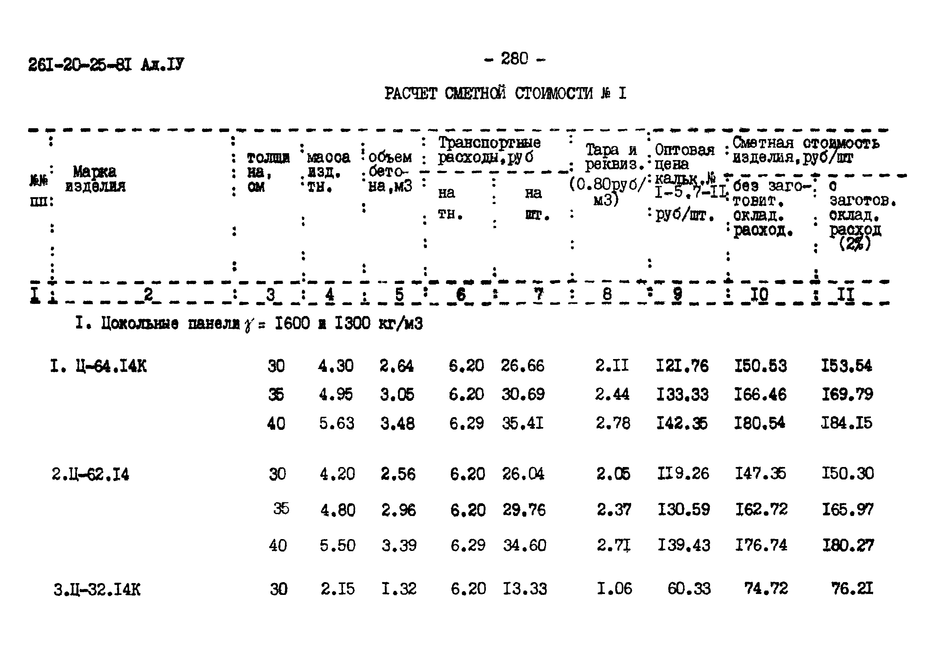 Типовой проект 261-20-25-81.86