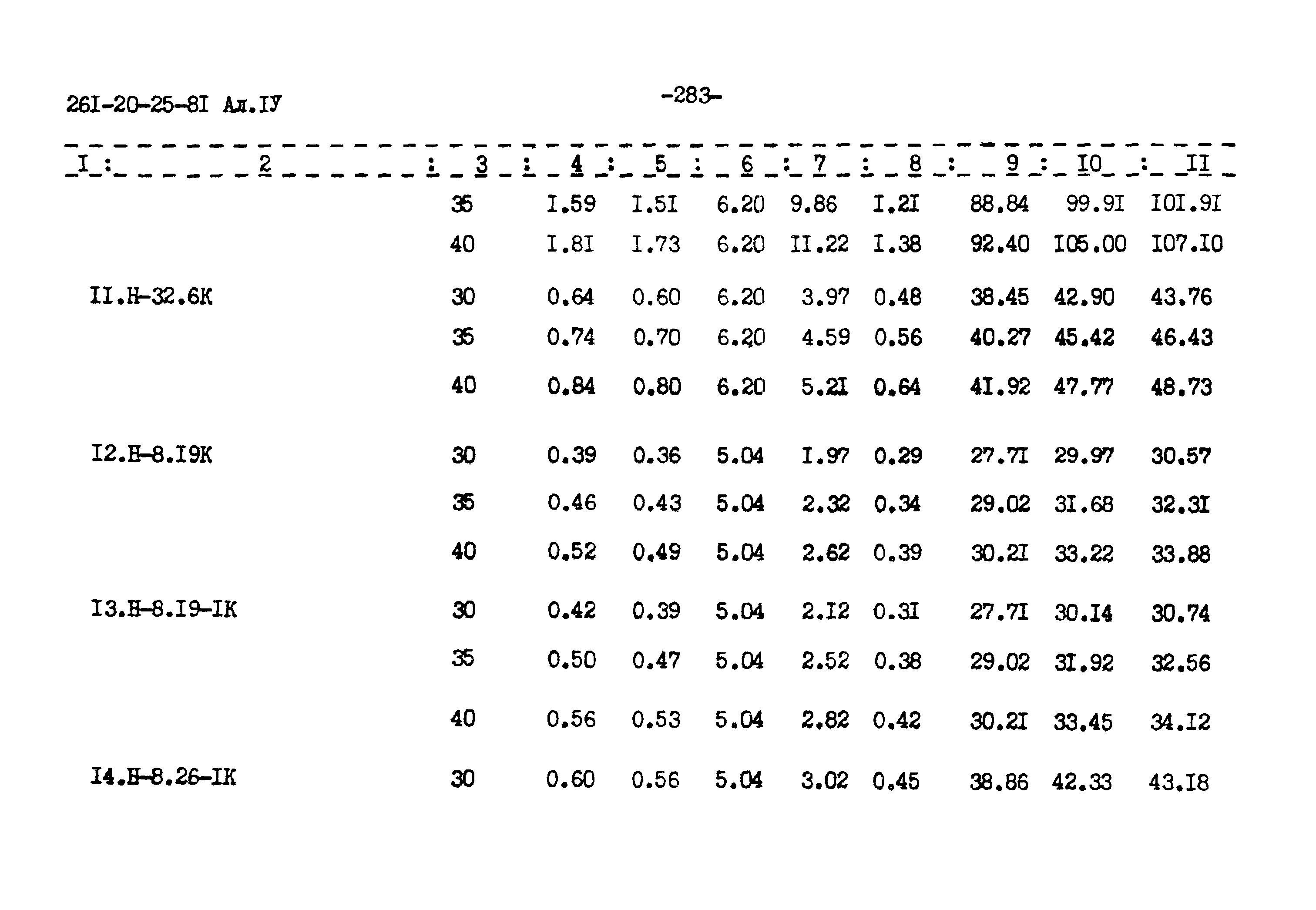 Типовой проект 261-20-25-81.86