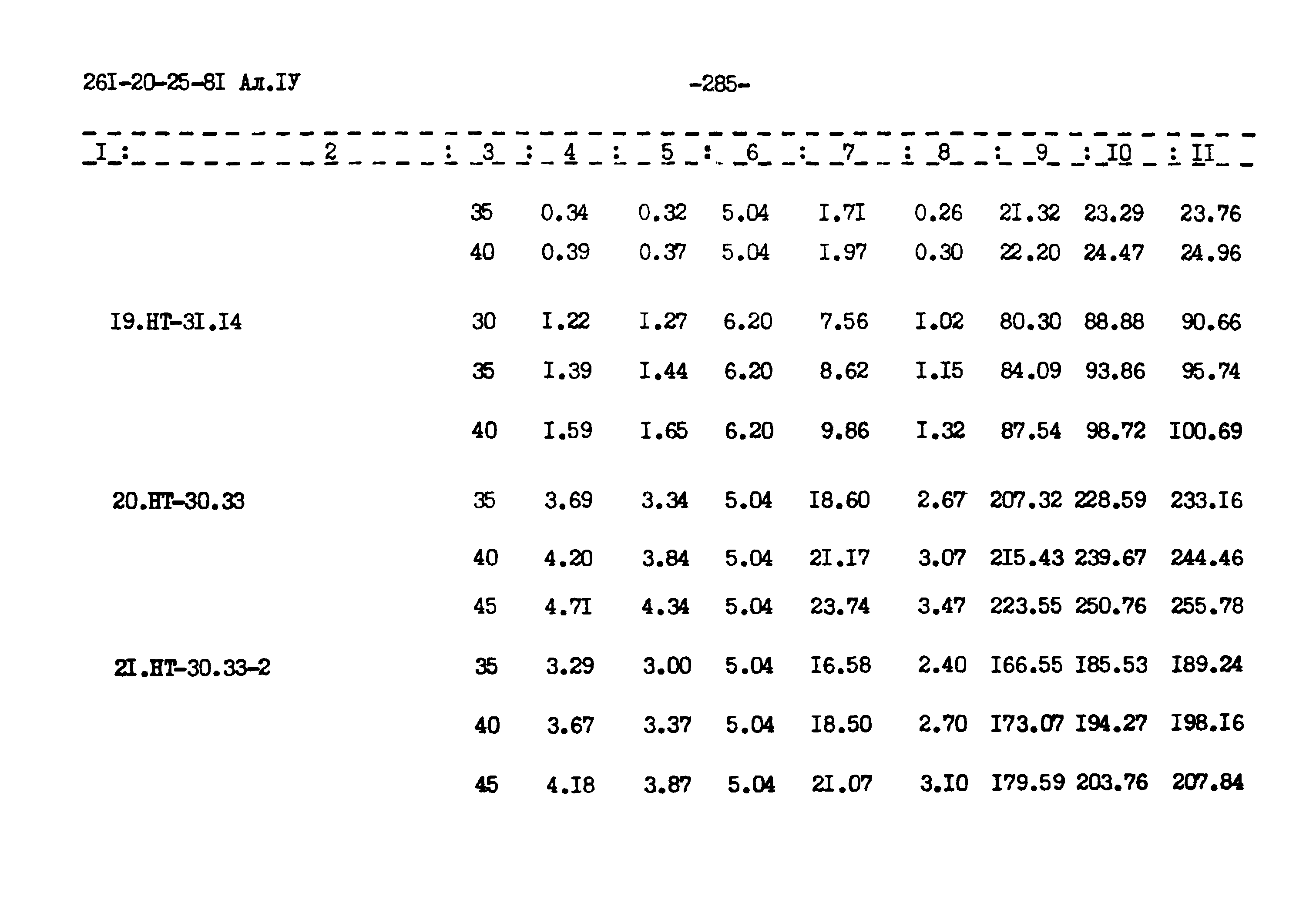 Типовой проект 261-20-25-81.86