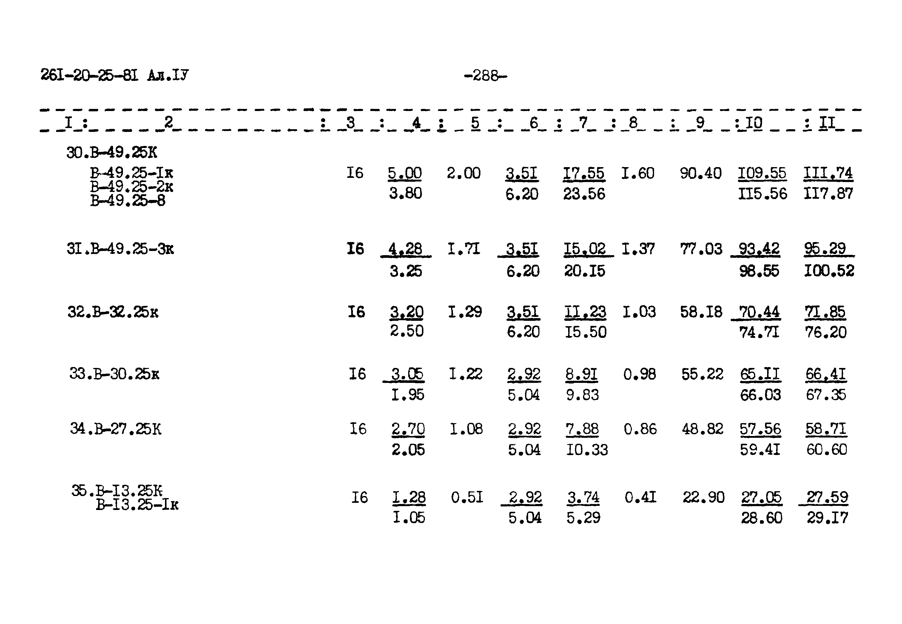 Типовой проект 261-20-25-81.86