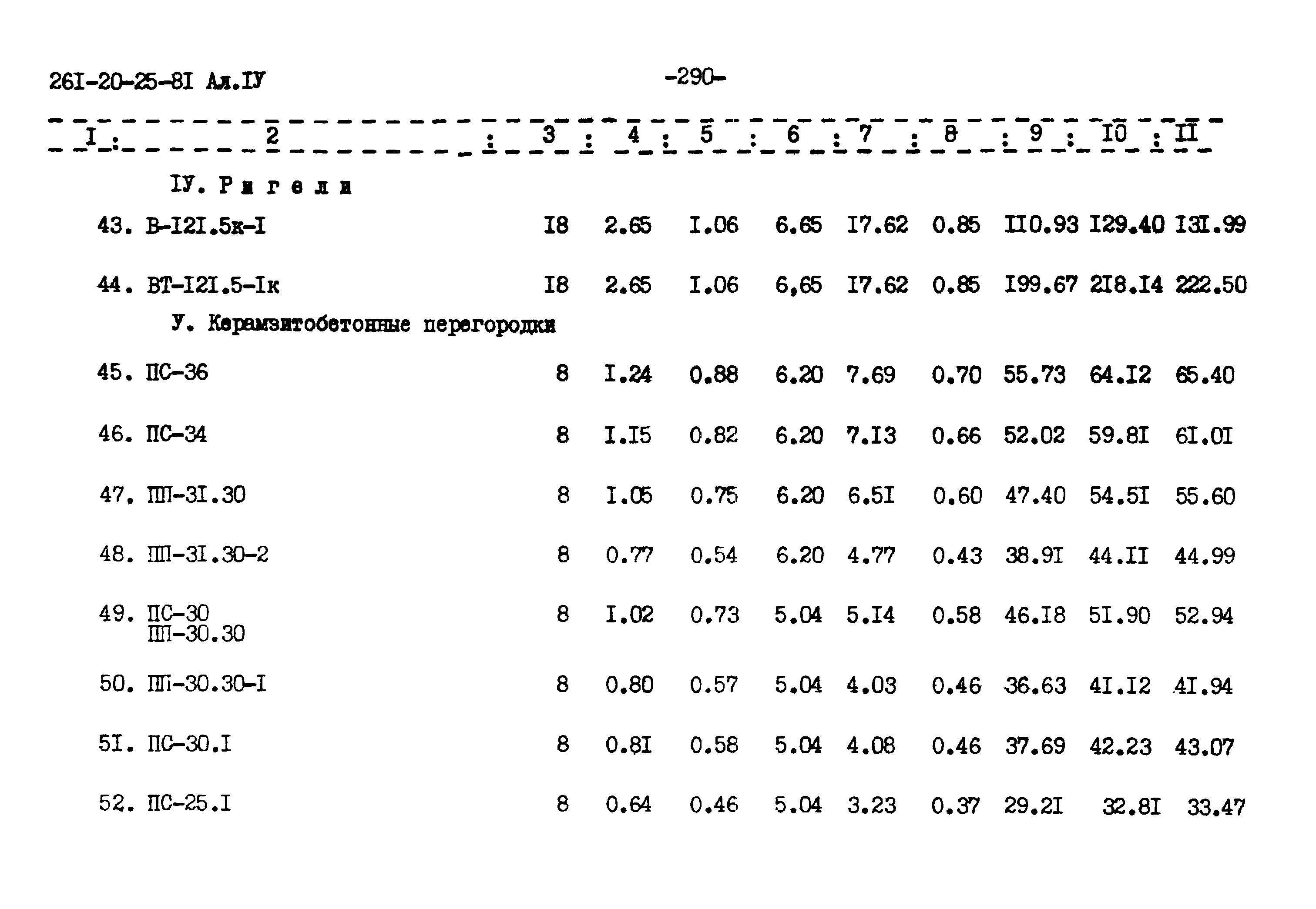 Типовой проект 261-20-25-81.86