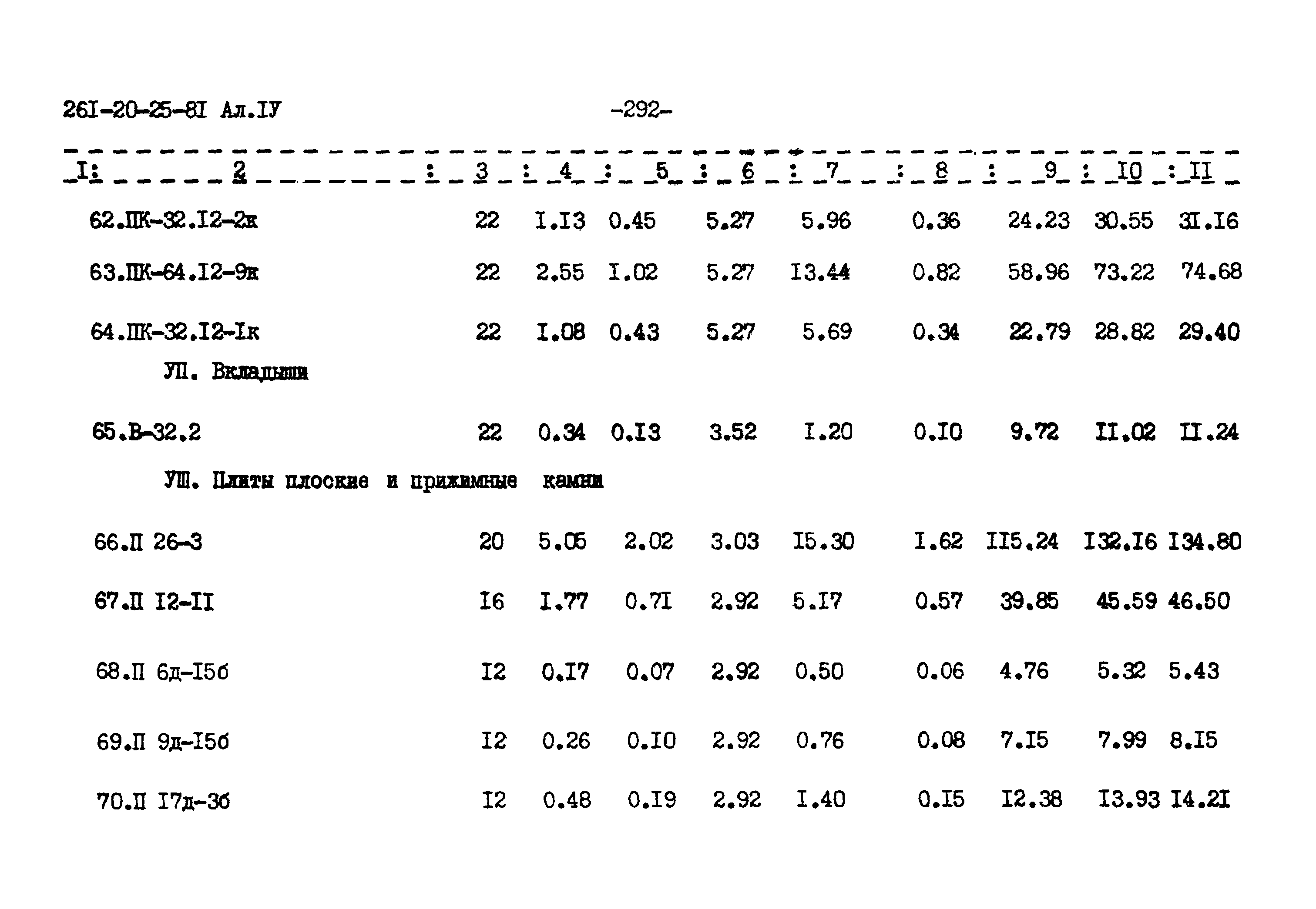 Типовой проект 261-20-25-81.86