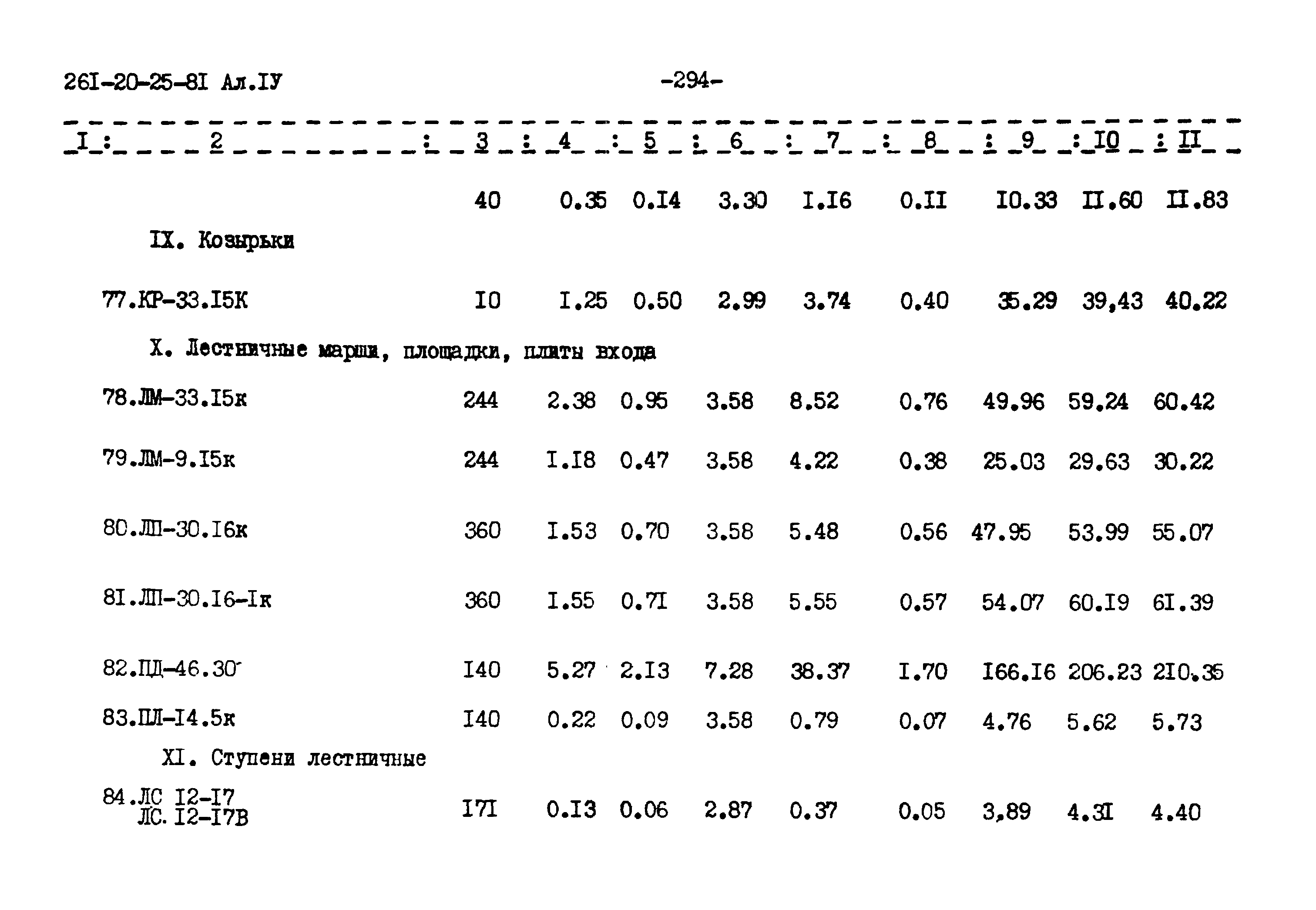 Типовой проект 261-20-25-81.86