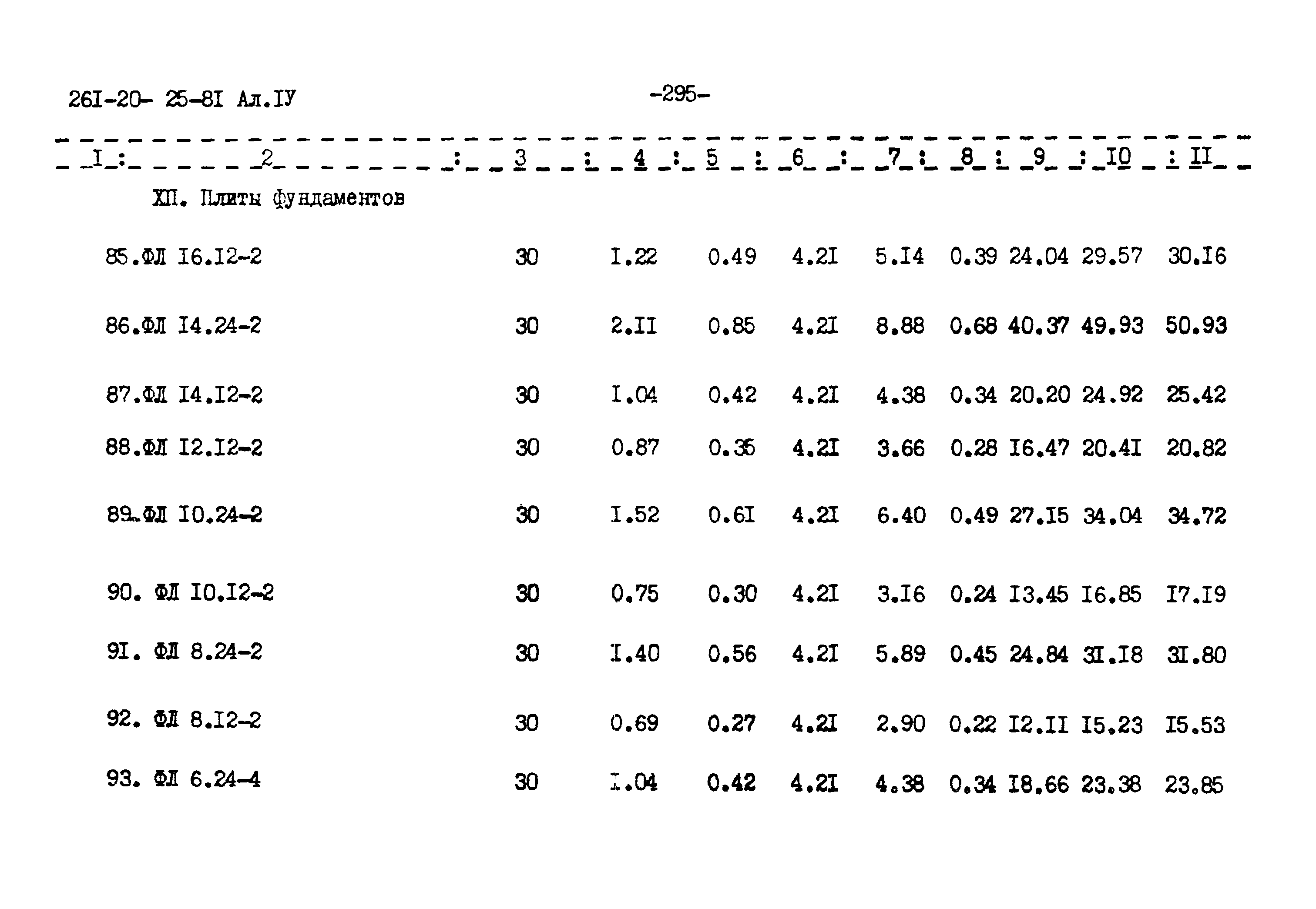 Типовой проект 261-20-25-81.86