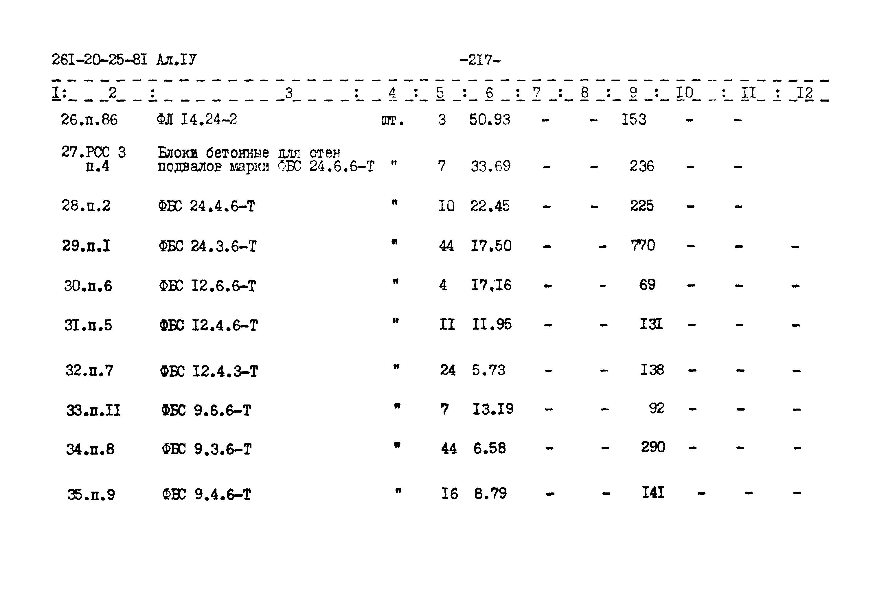 Типовой проект 261-20-25-81.86