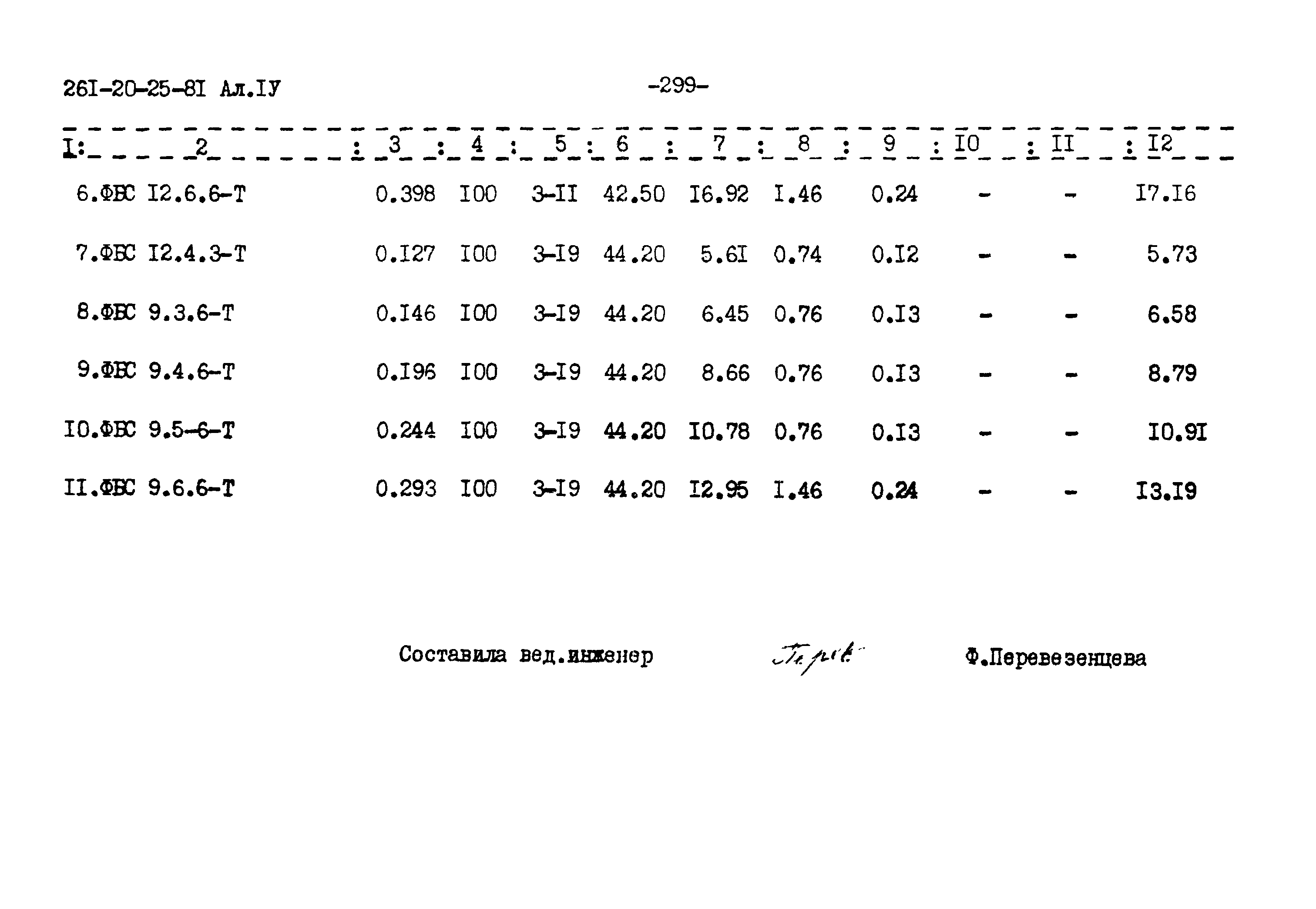 Типовой проект 261-20-25-81.86