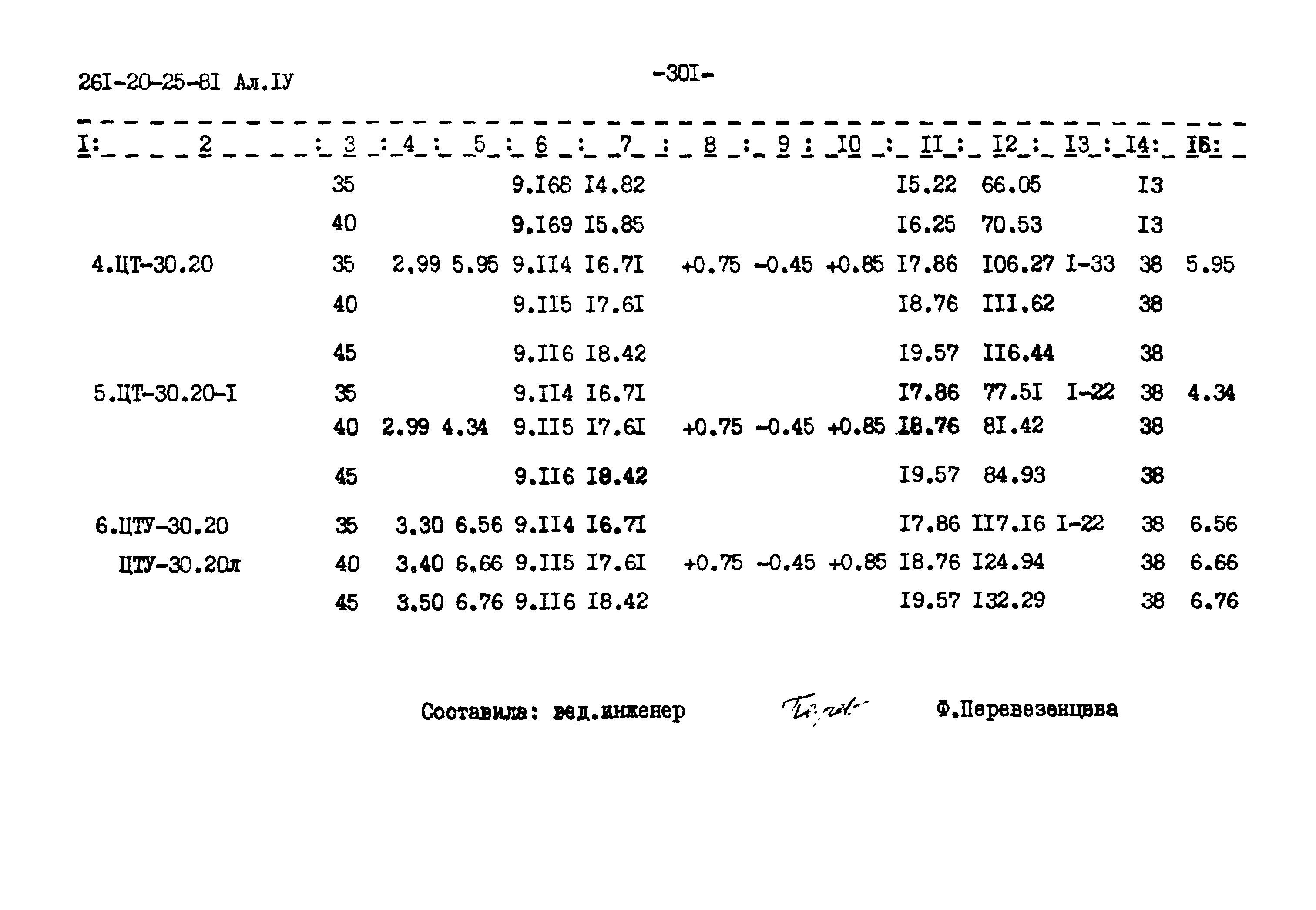 Типовой проект 261-20-25-81.86