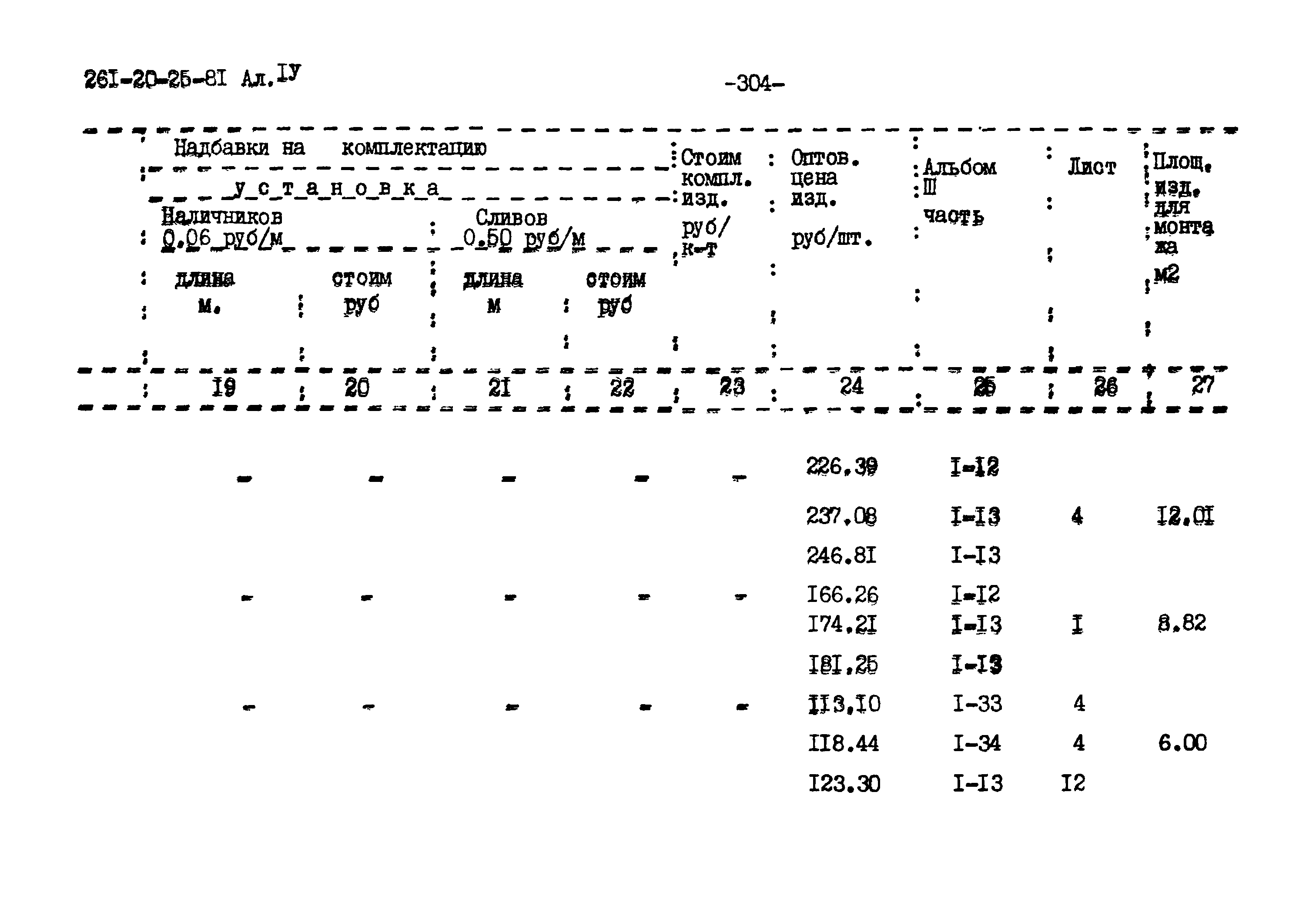 Типовой проект 261-20-25-81.86