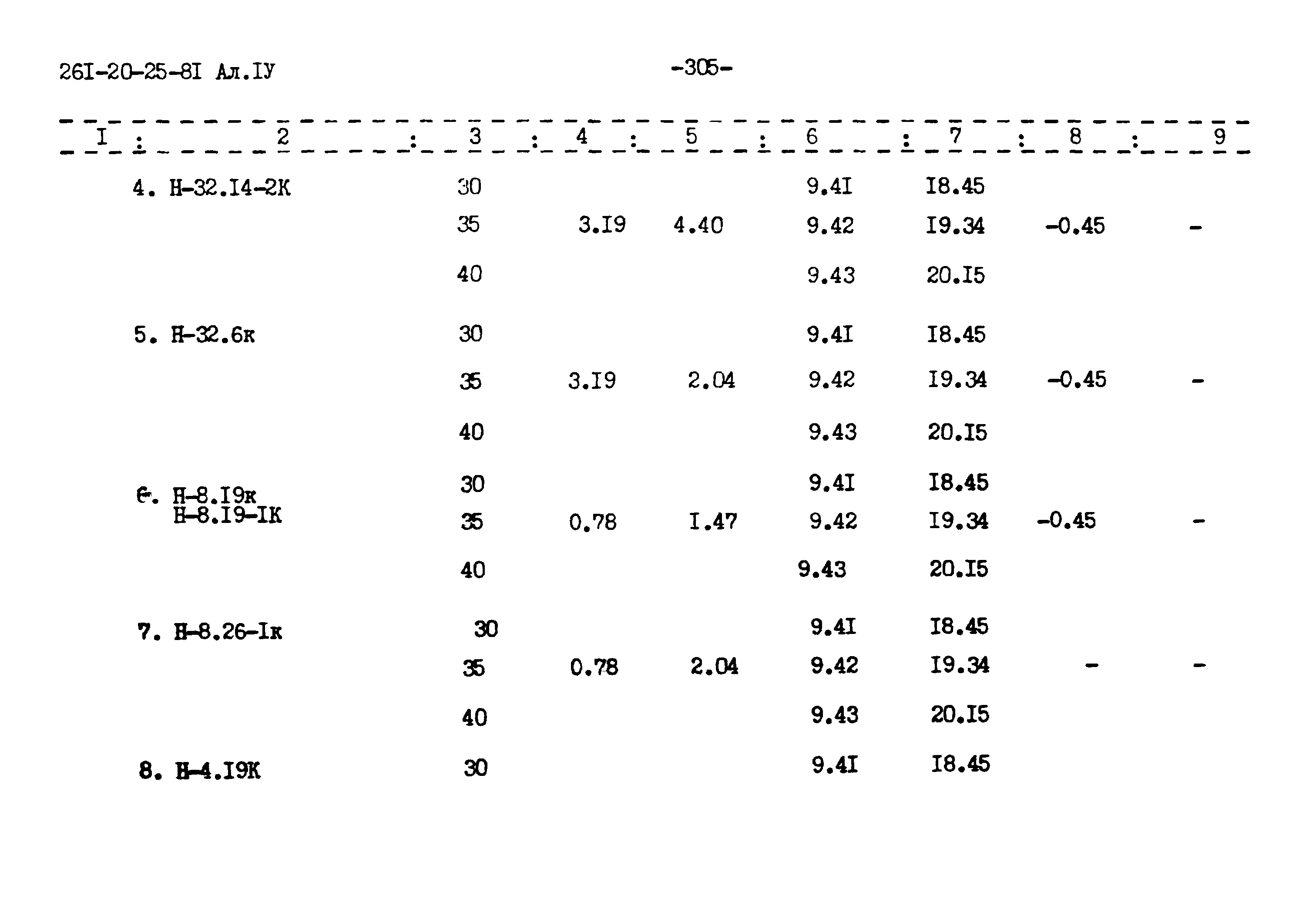 Типовой проект 261-20-25-81.86