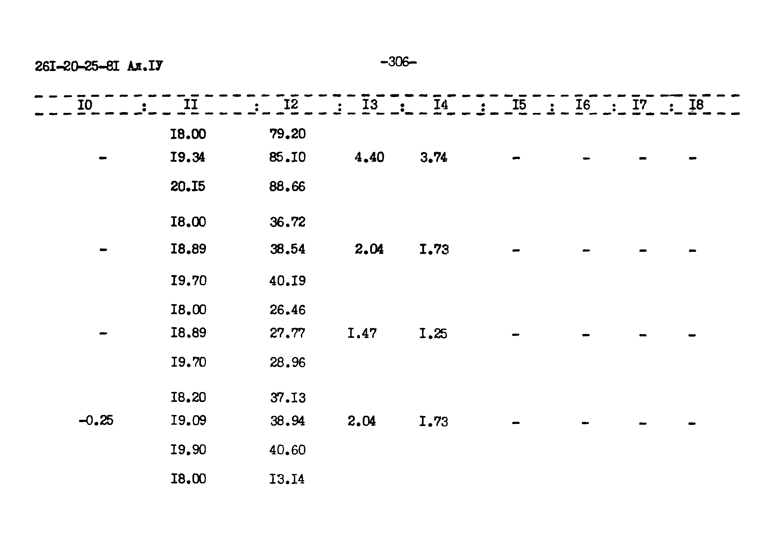 Типовой проект 261-20-25-81.86