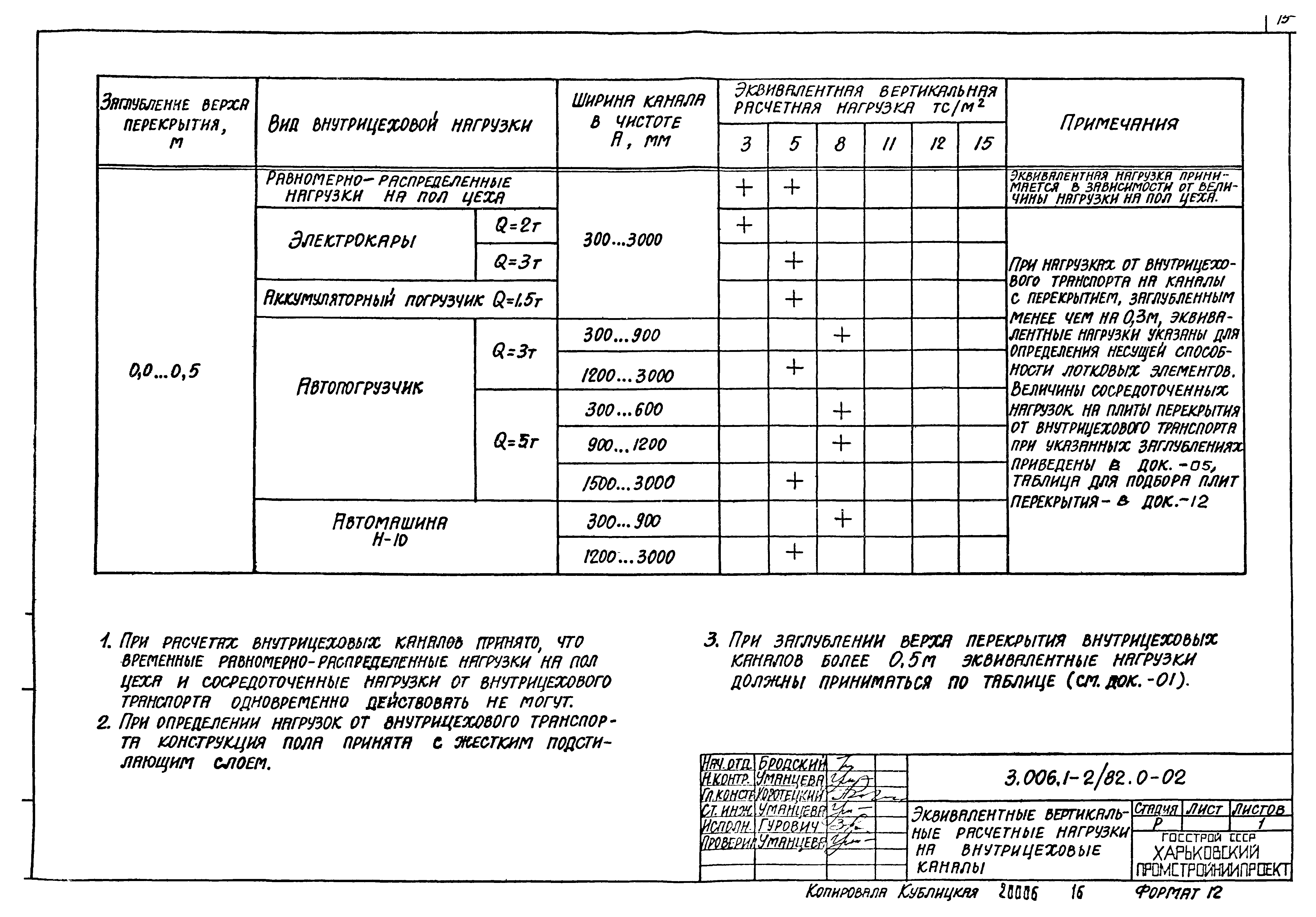 Серия 3.006.1-2/82