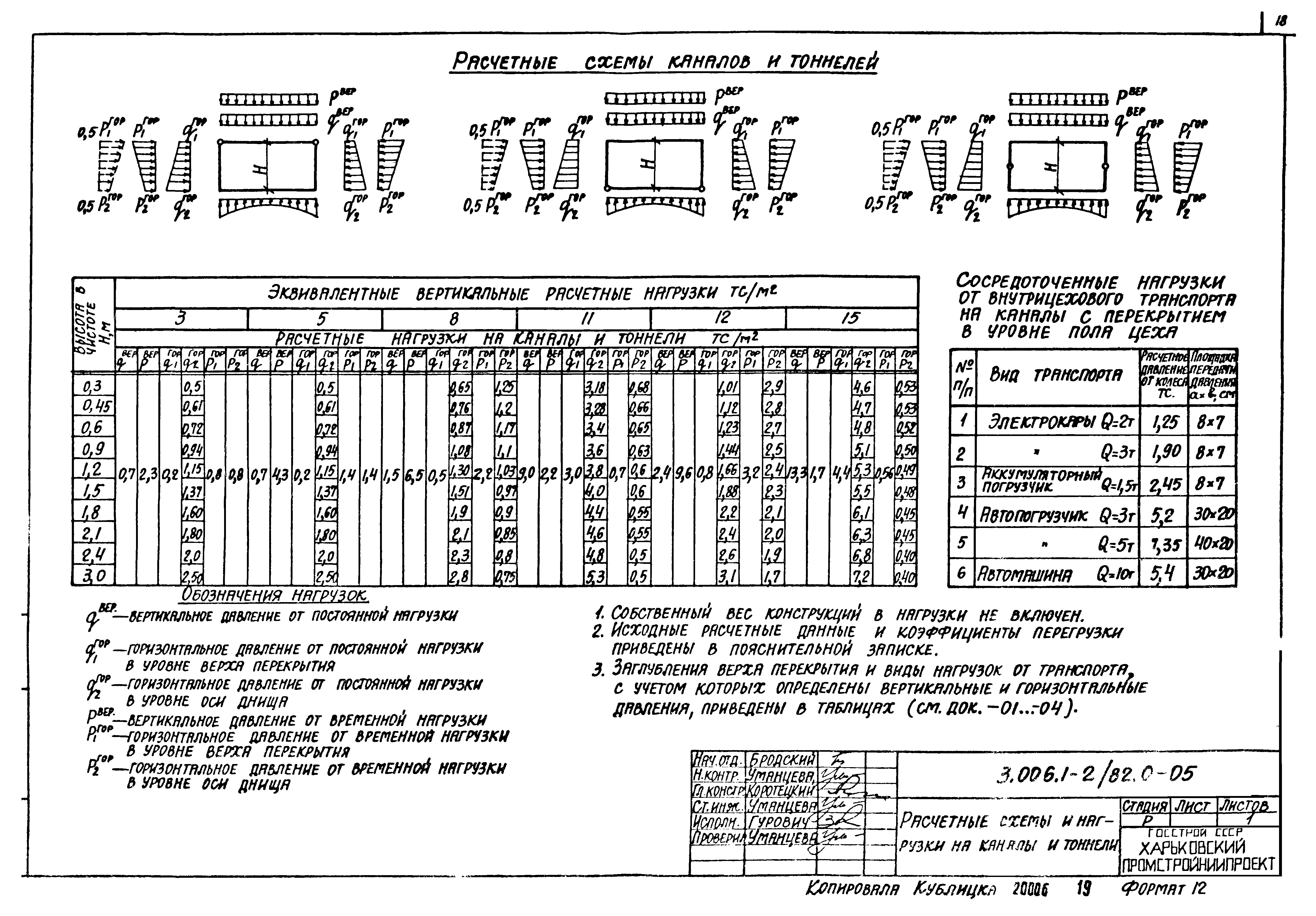 Серия 3.006.1-2/82