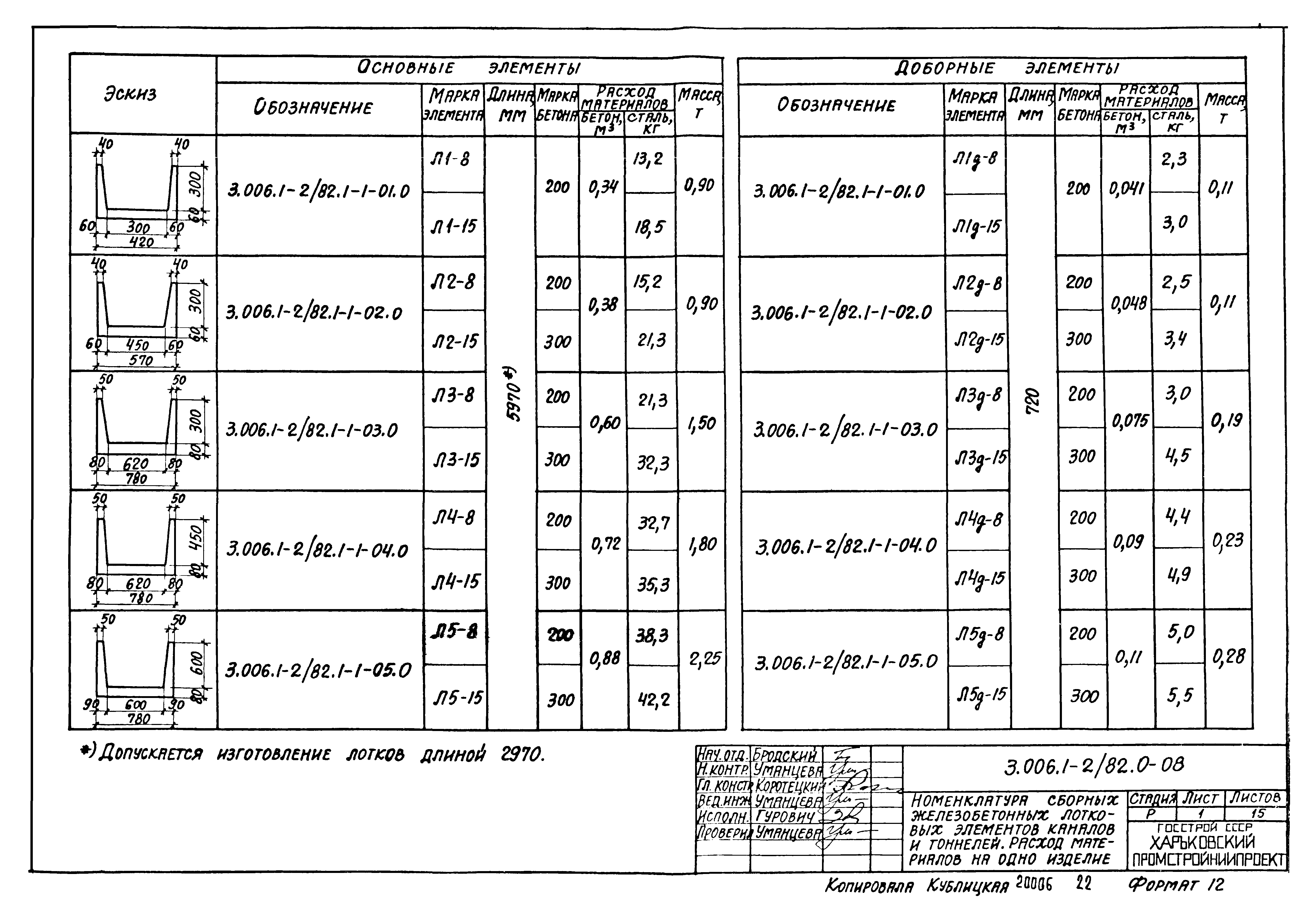 Серия 3.006.1-2/82