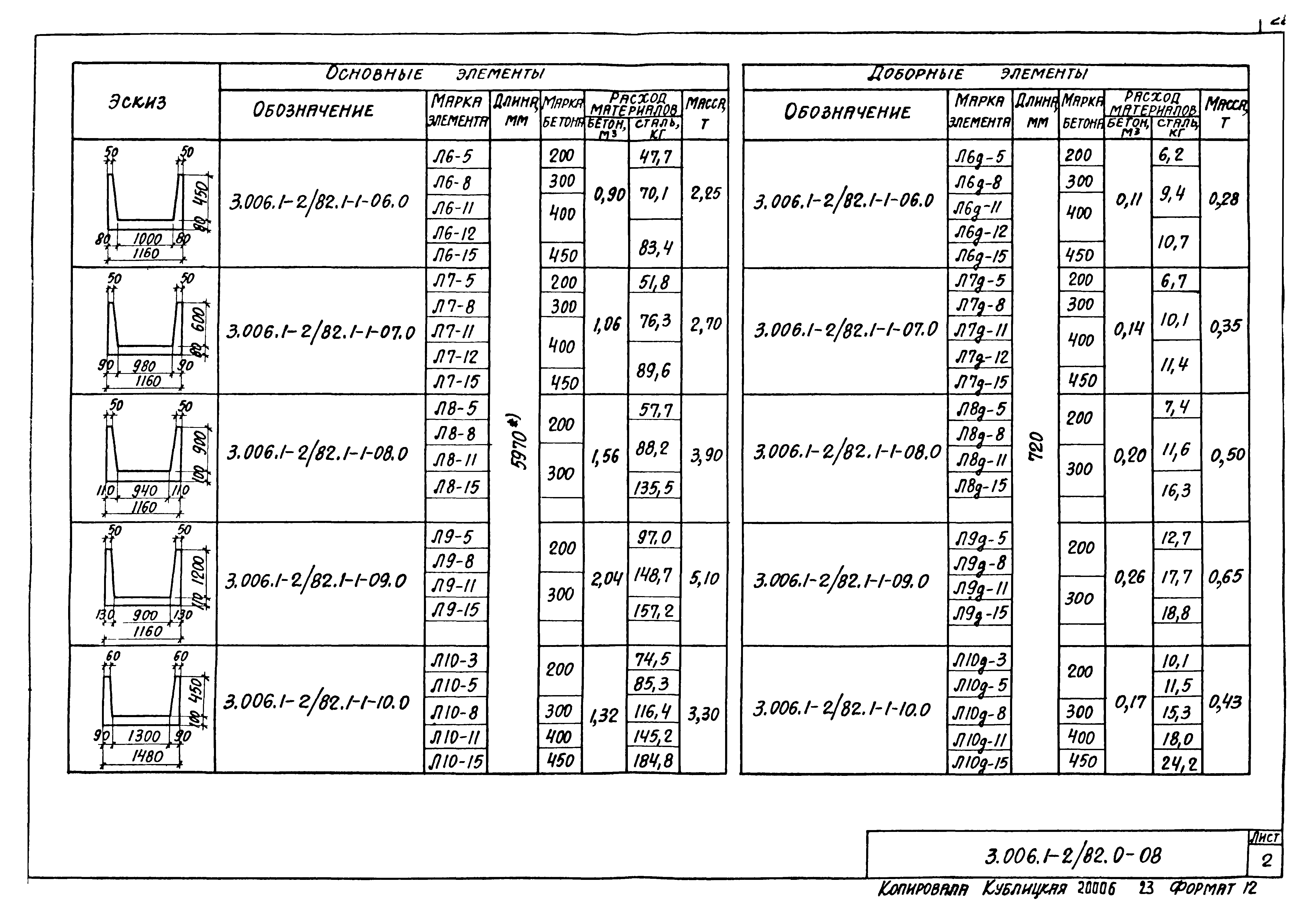 Серия 3.006.1-2/82