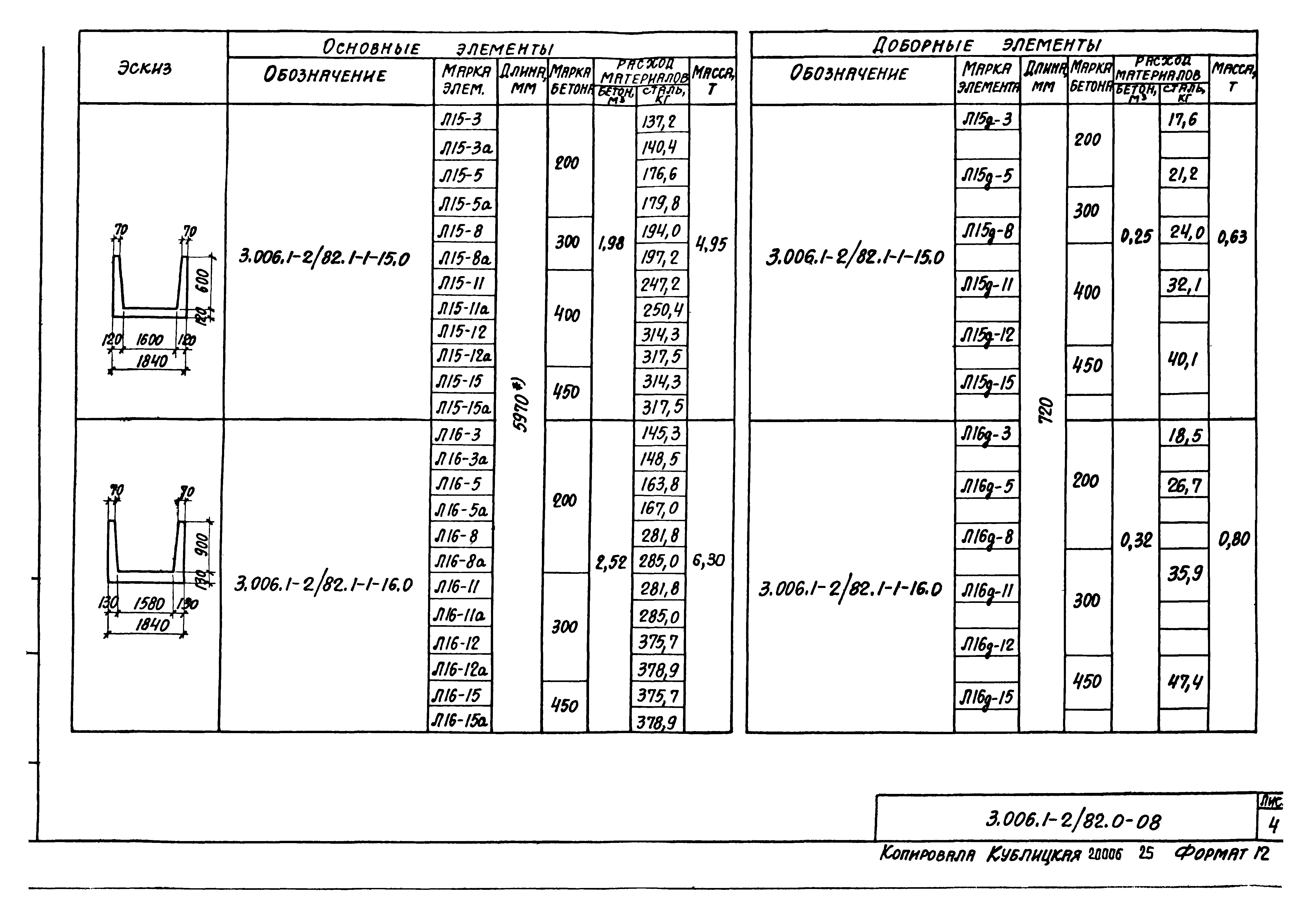 Серия 3.006.1-2/82