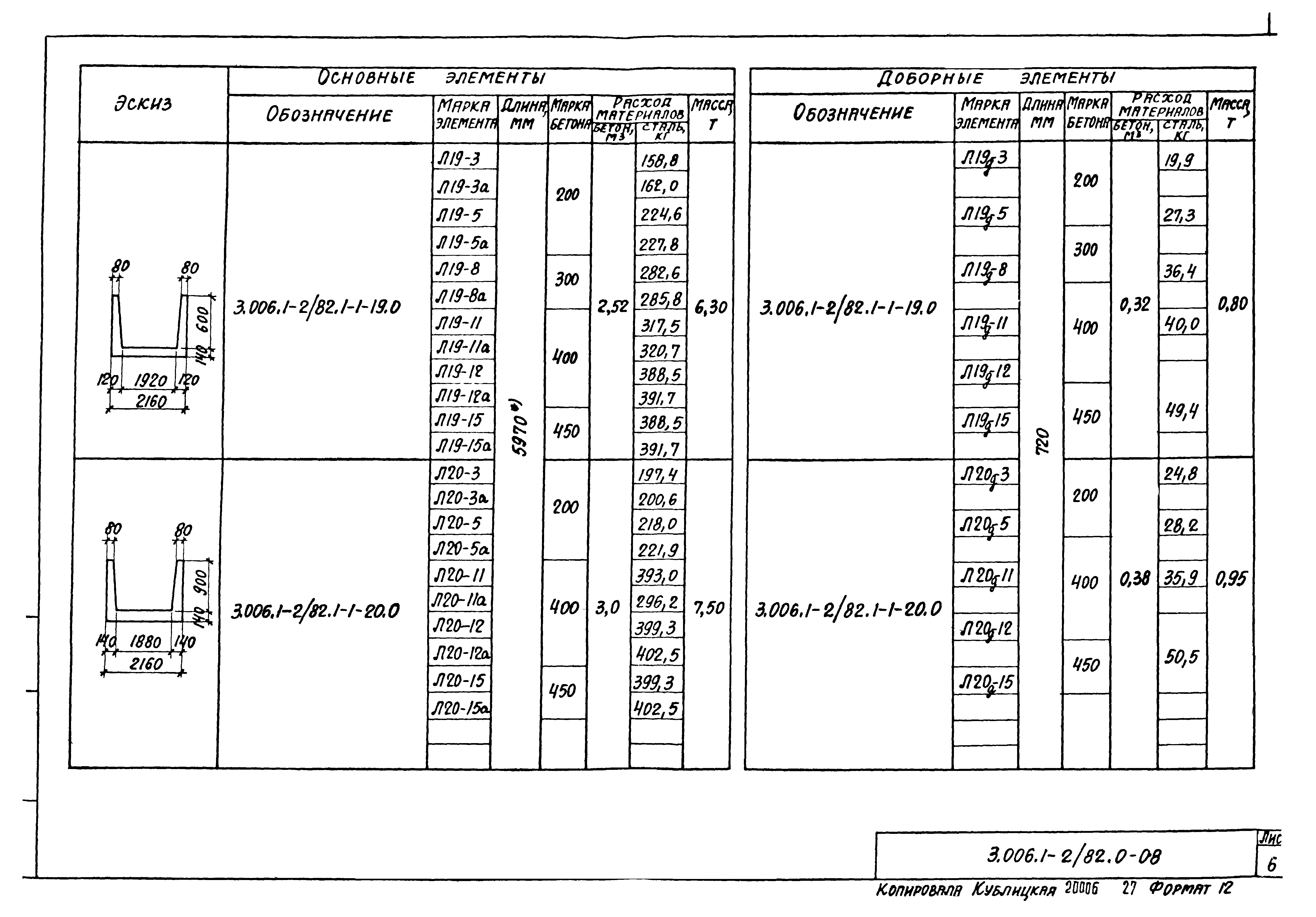 Серия 3.006.1-2/82