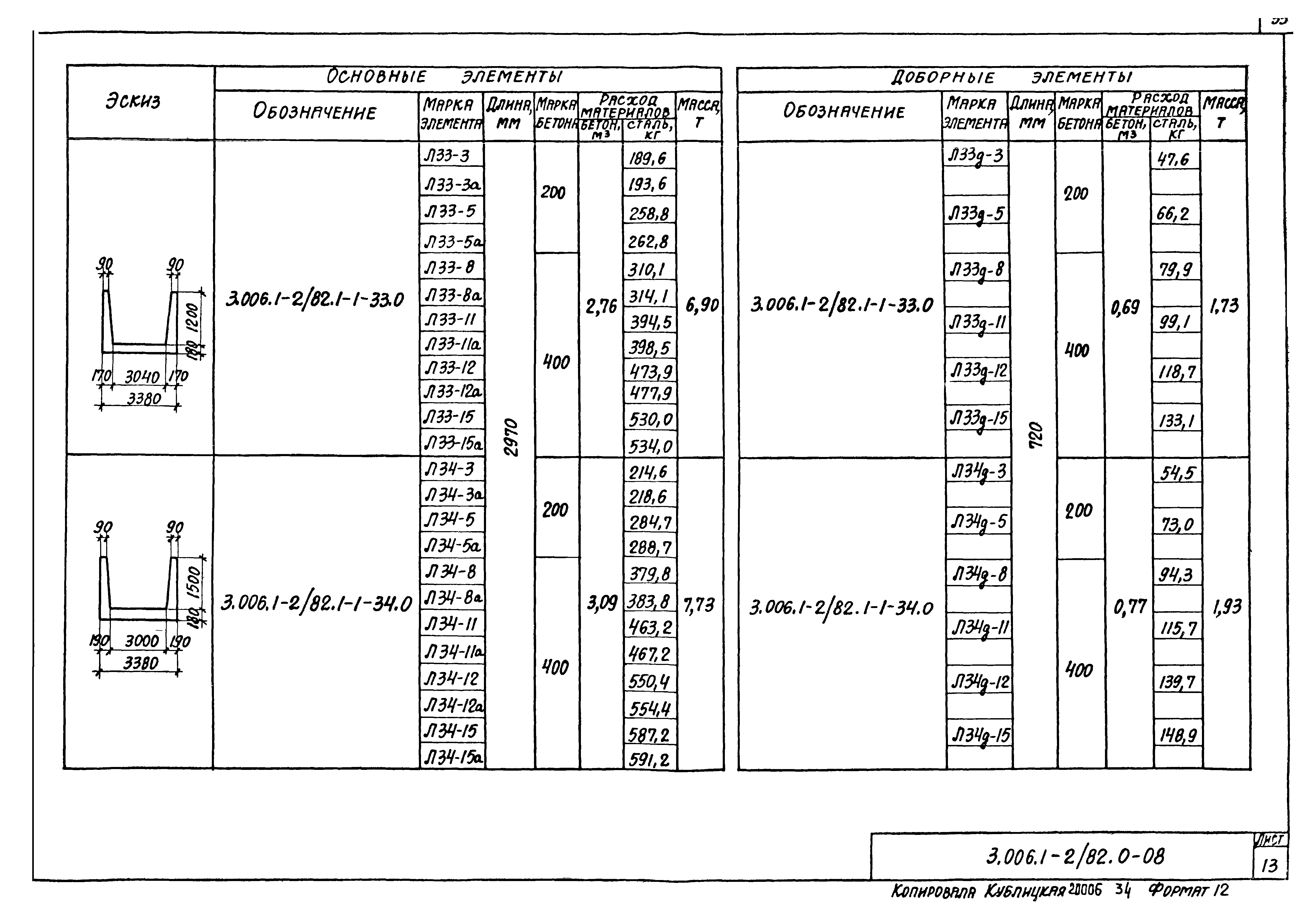 Серия 3.006.1-2/82