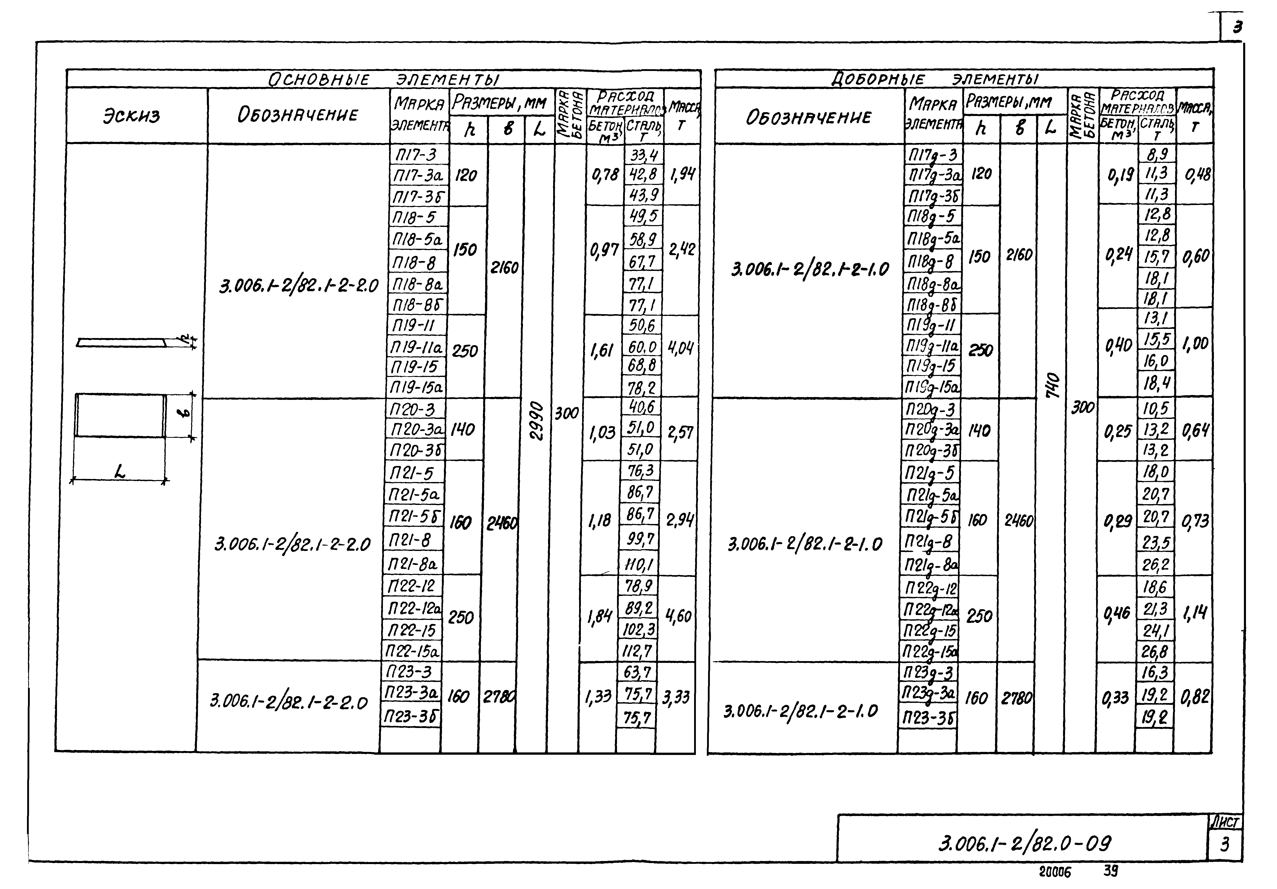 Серия 3.006.1-2/82