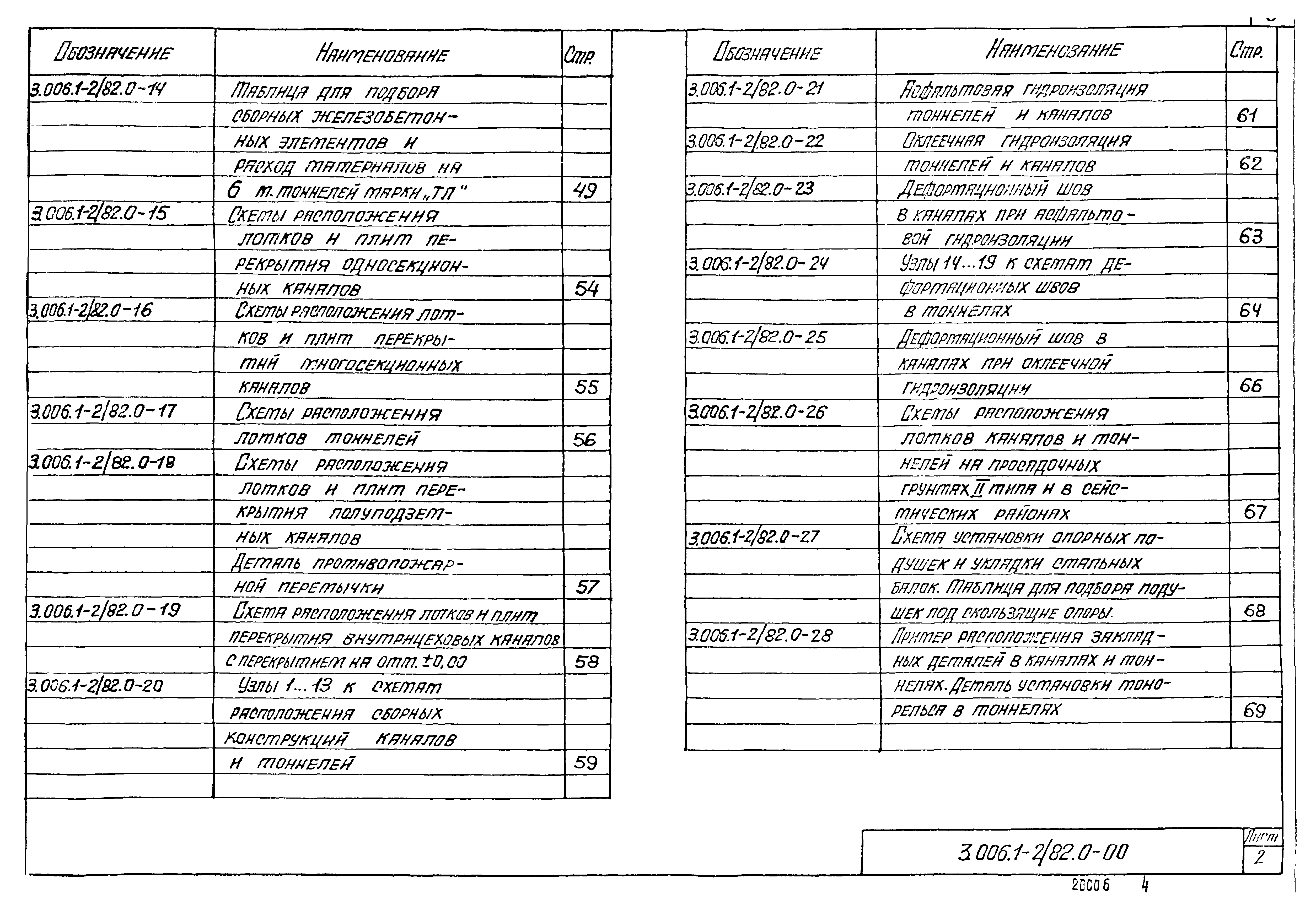 Серия 3.006.1-2/82