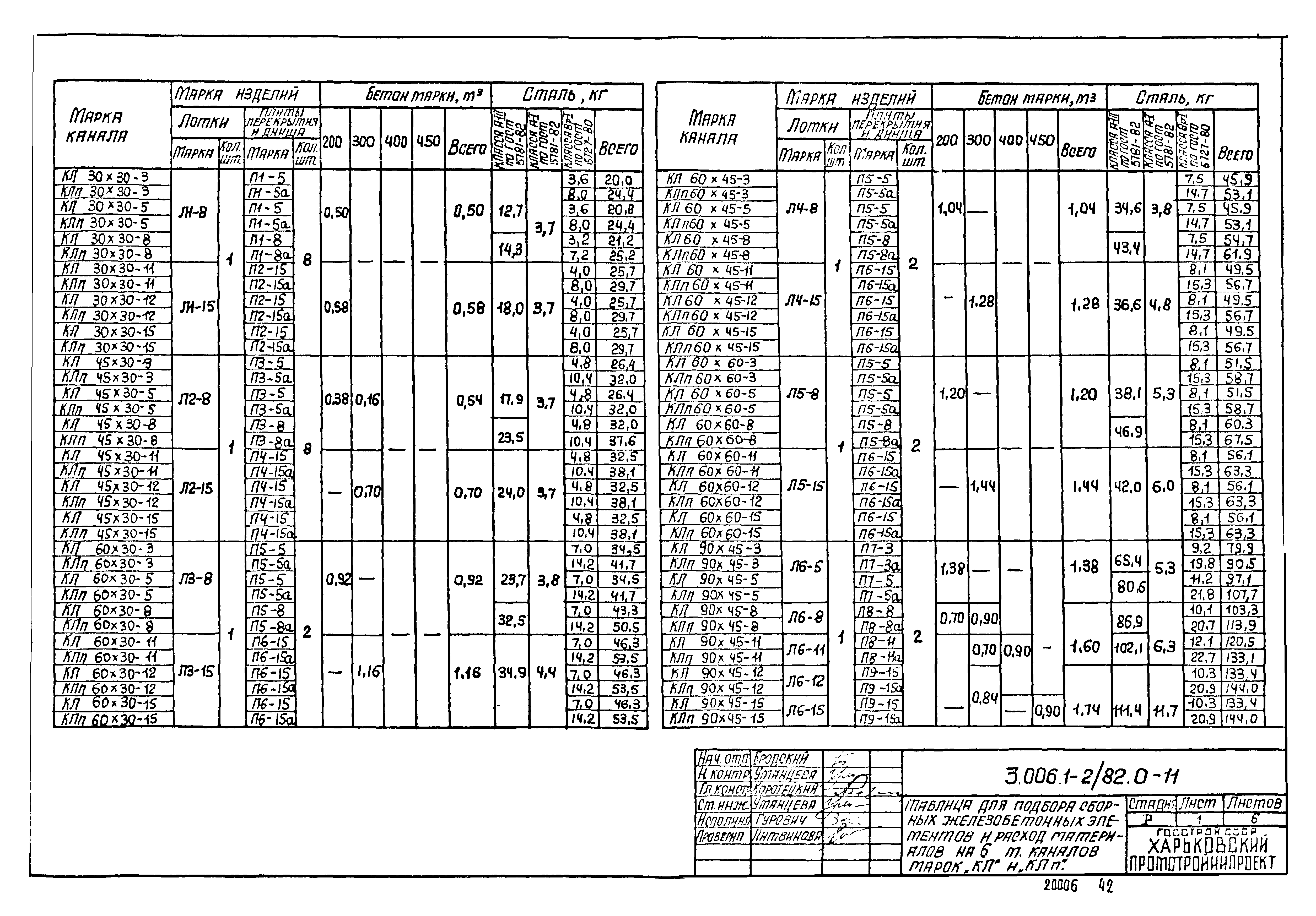 Серия 3.006.1-2/82