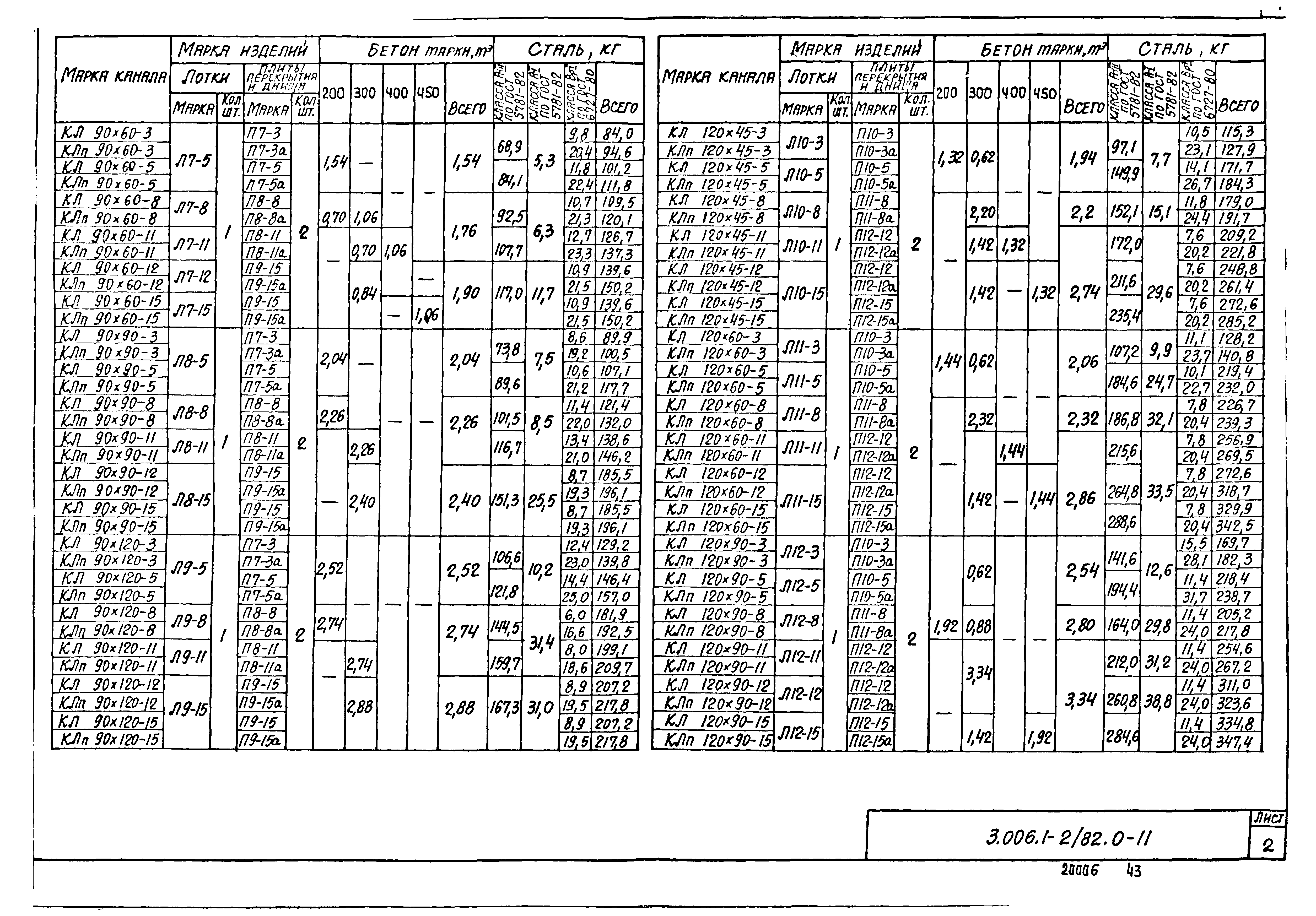 Серия 3.006.1-2/82