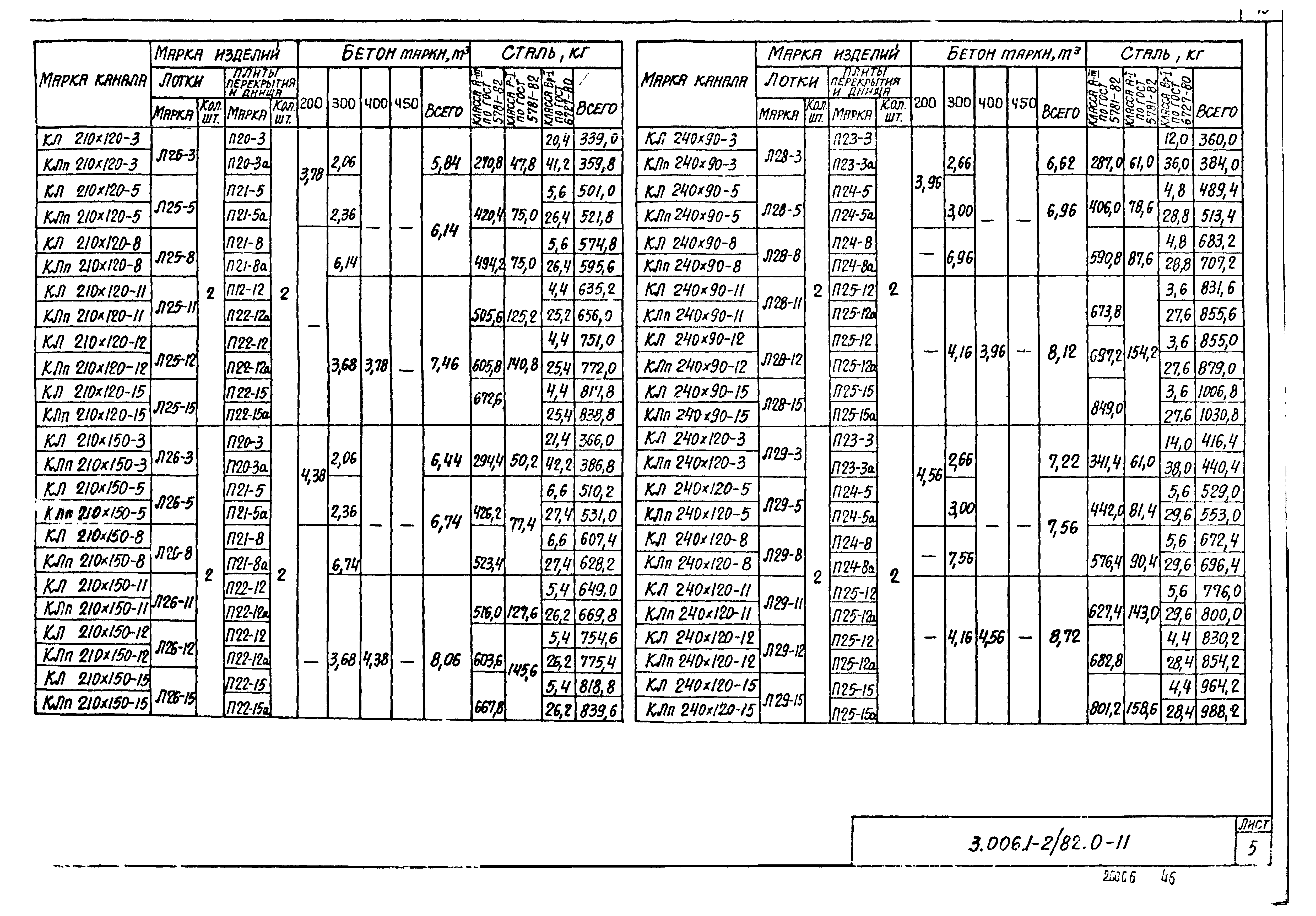 Серия 3.006.1-2/82