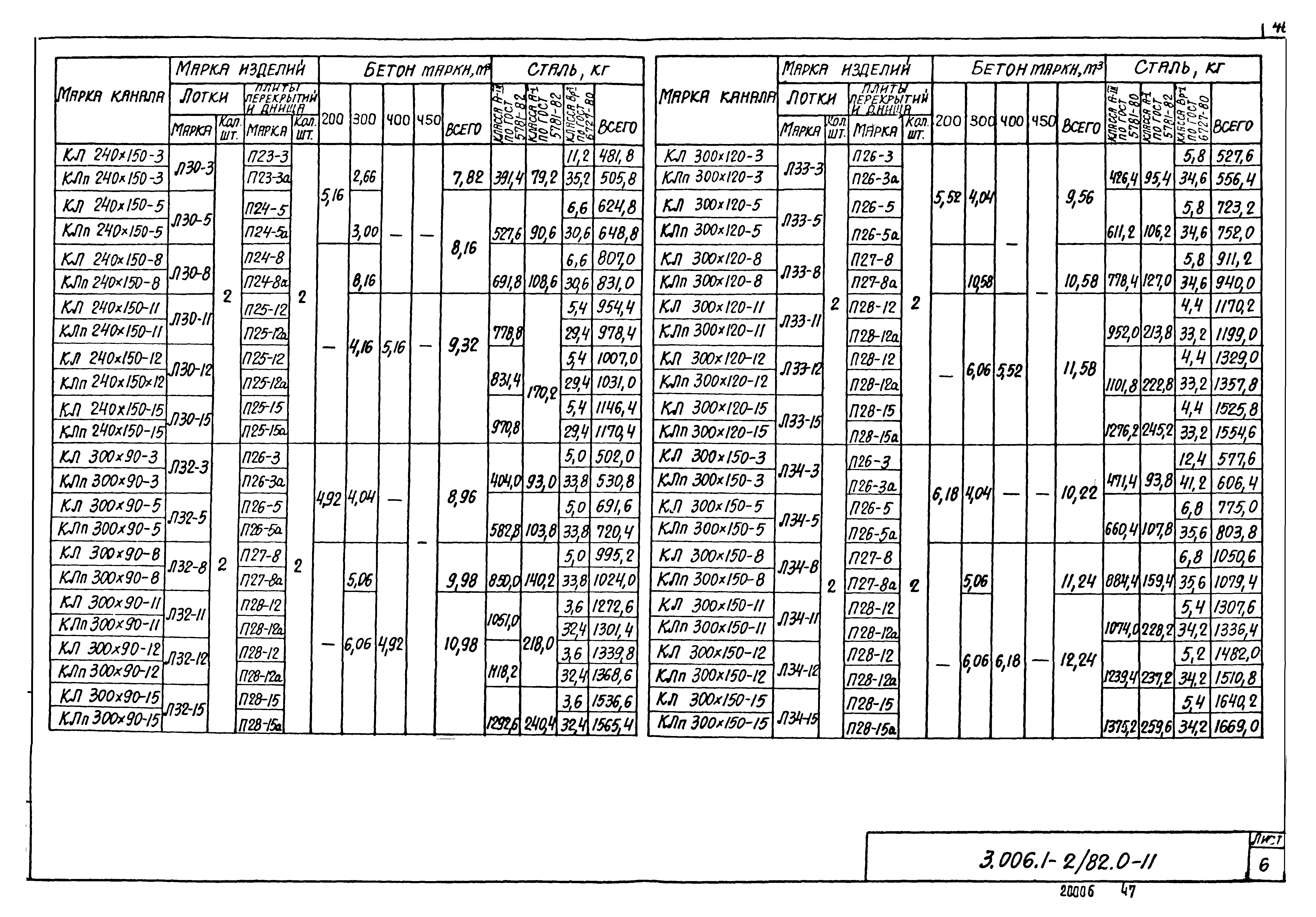 Серия 3.006.1-2/82