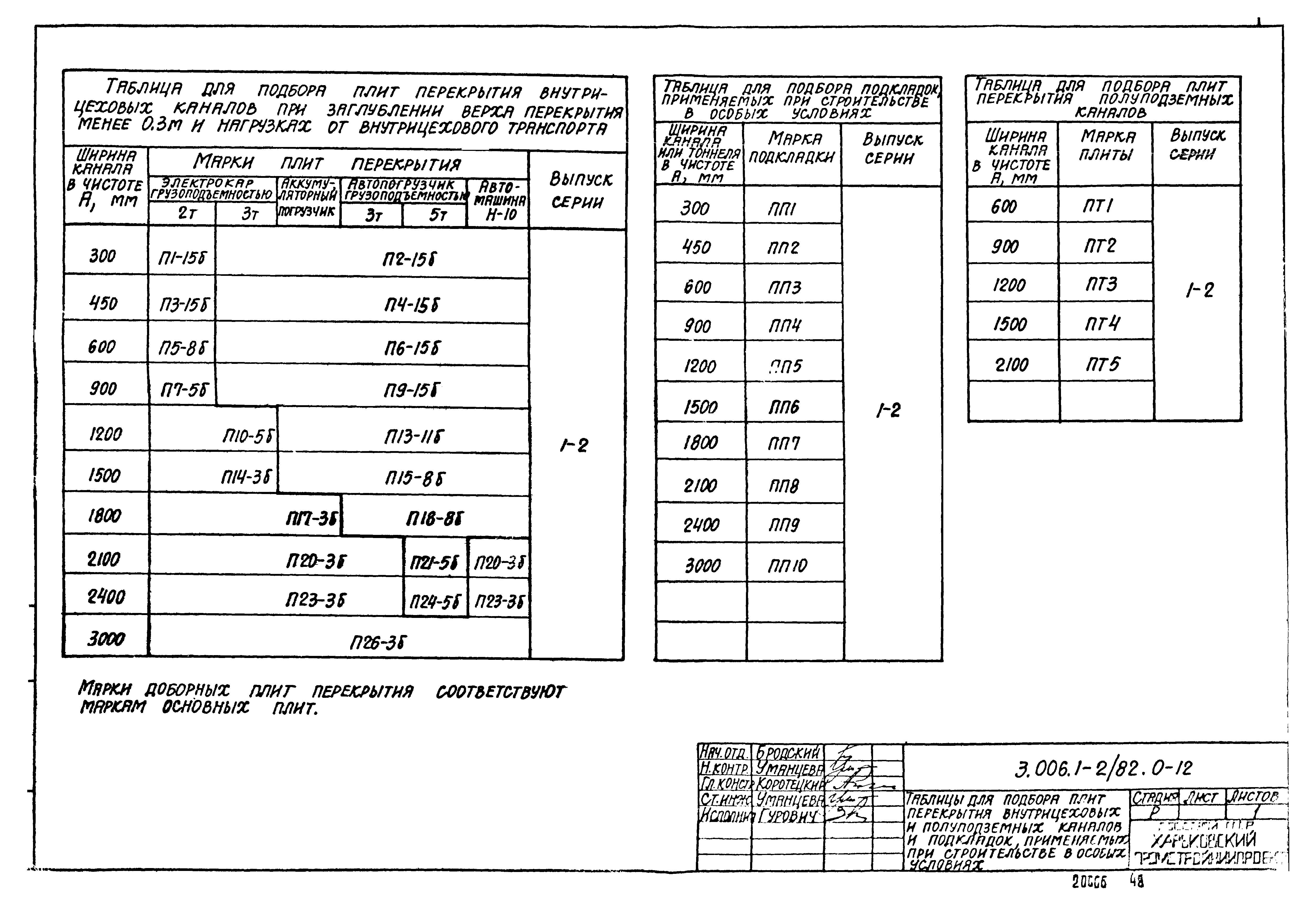 Серия 3.006.1-2/82