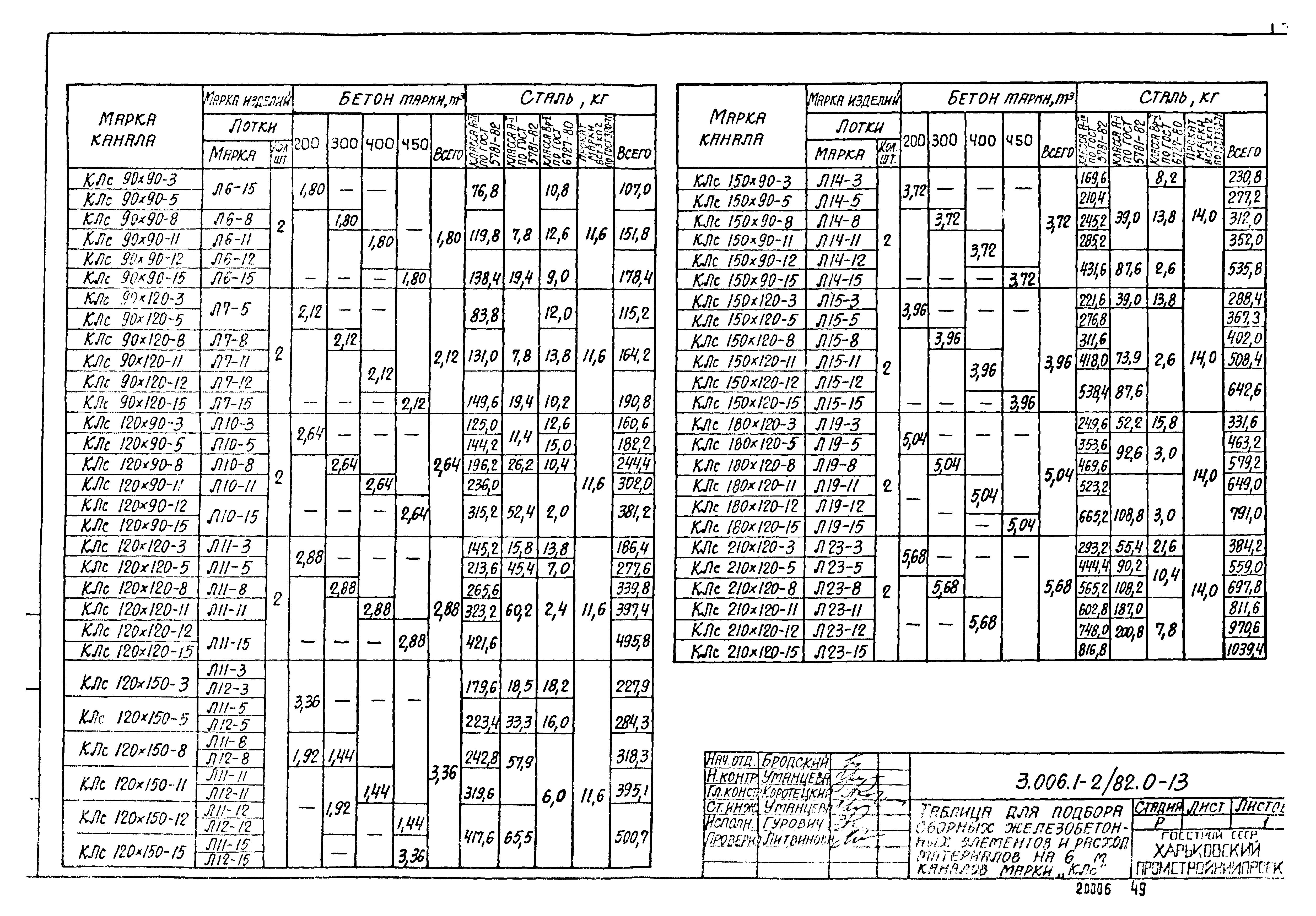 Серия 3.006.1-2/82