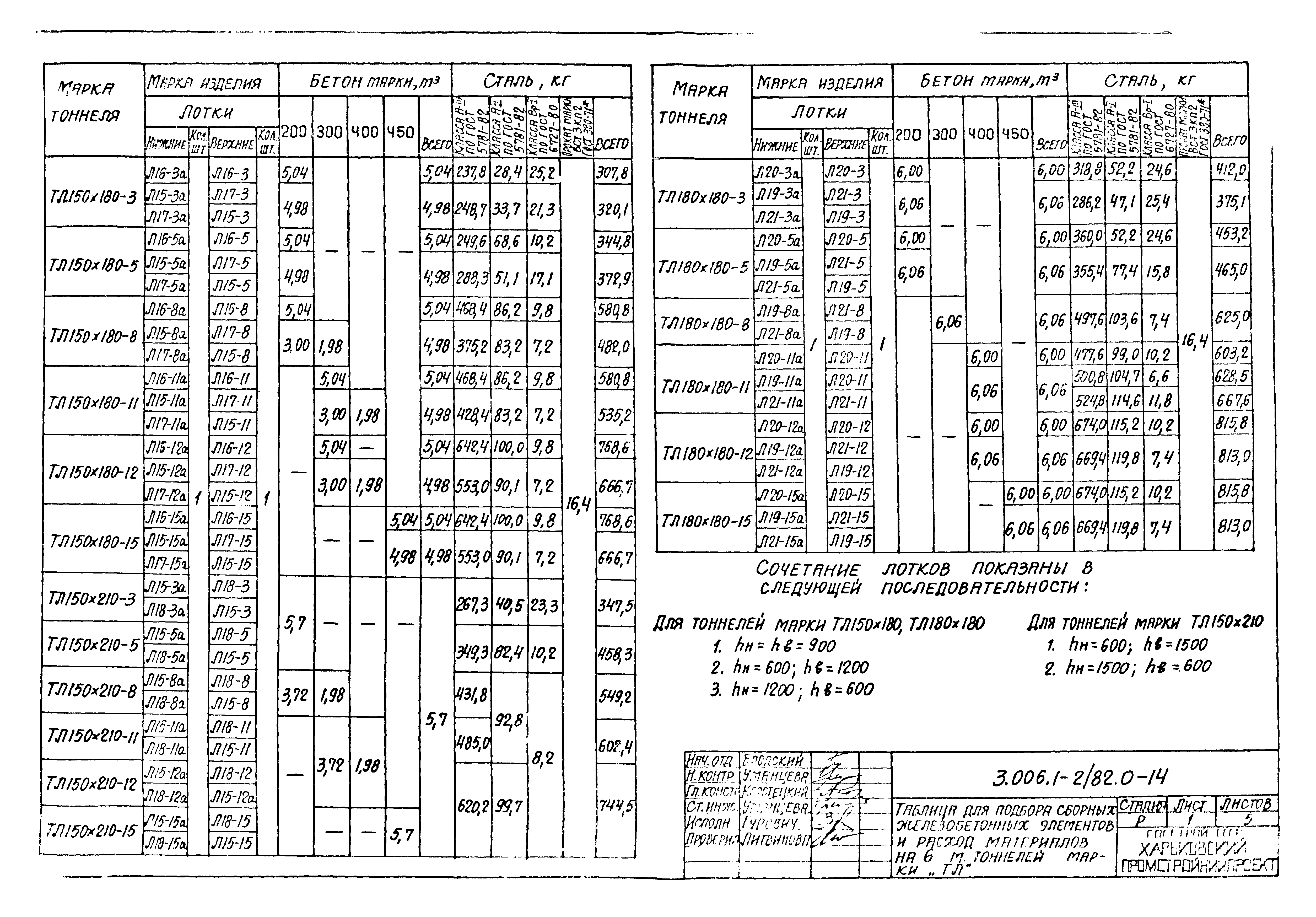 Серия 3.006.1-2/82