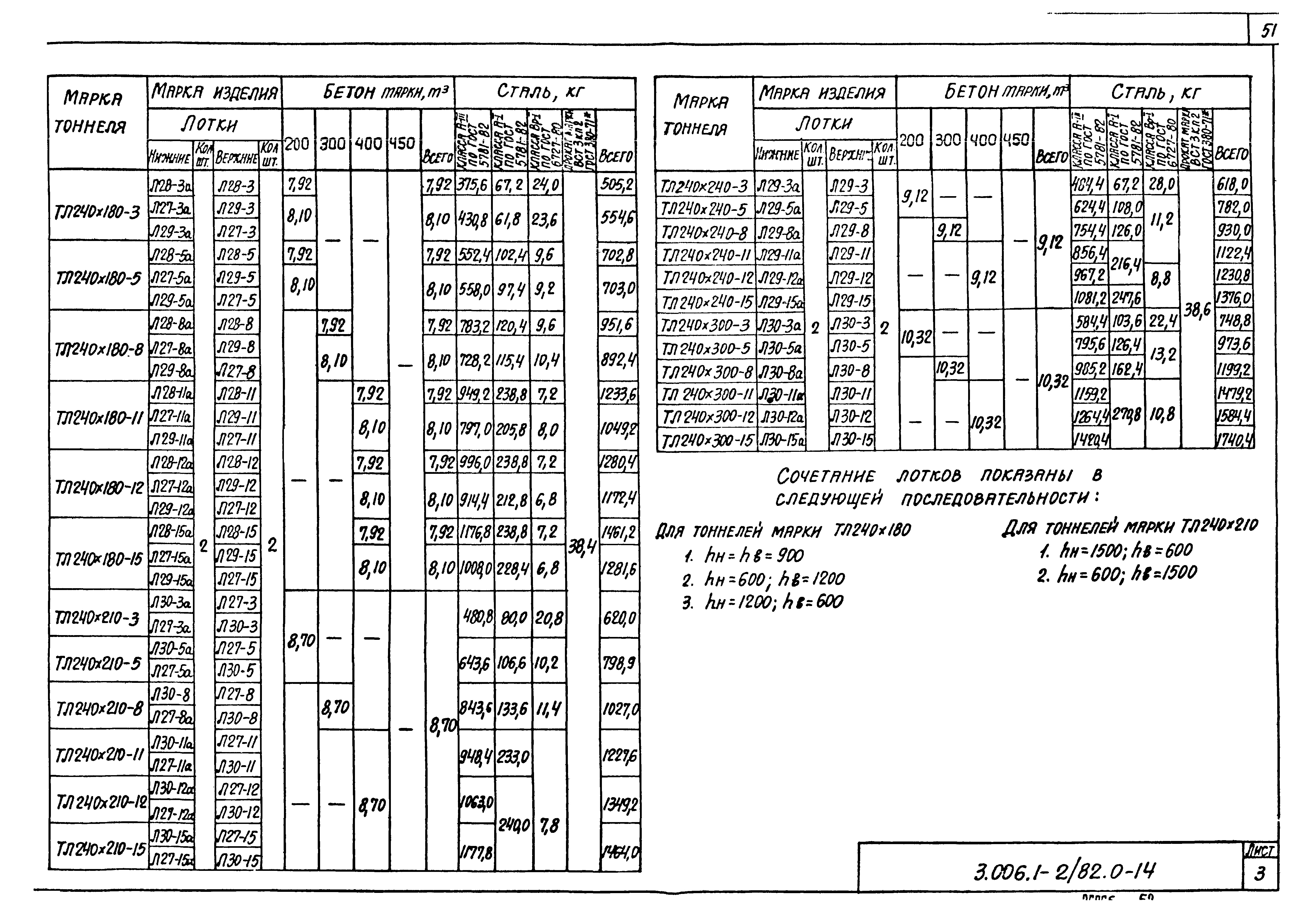 Серия 3.006.1-2/82