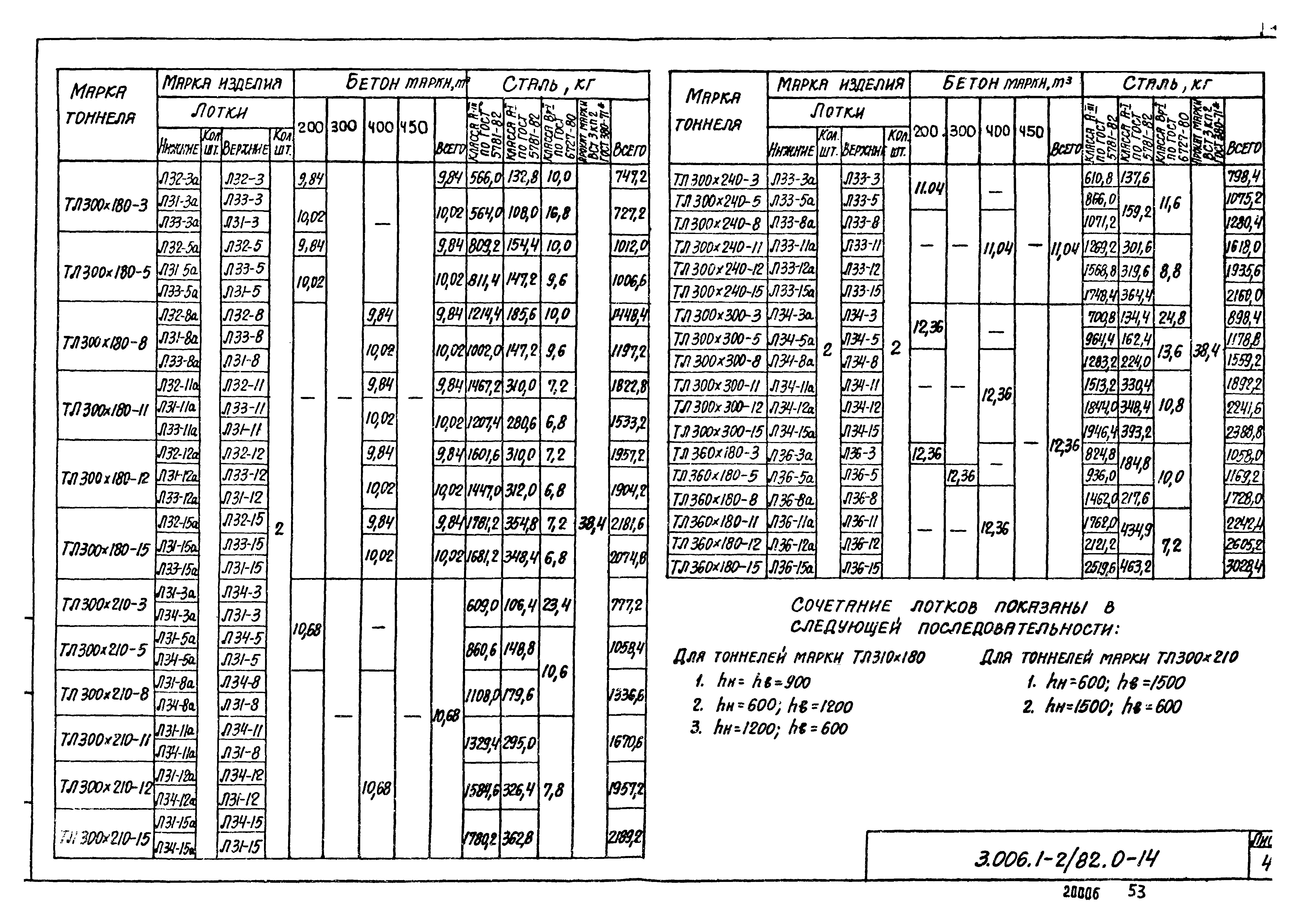 Серия 3.006.1-2/82