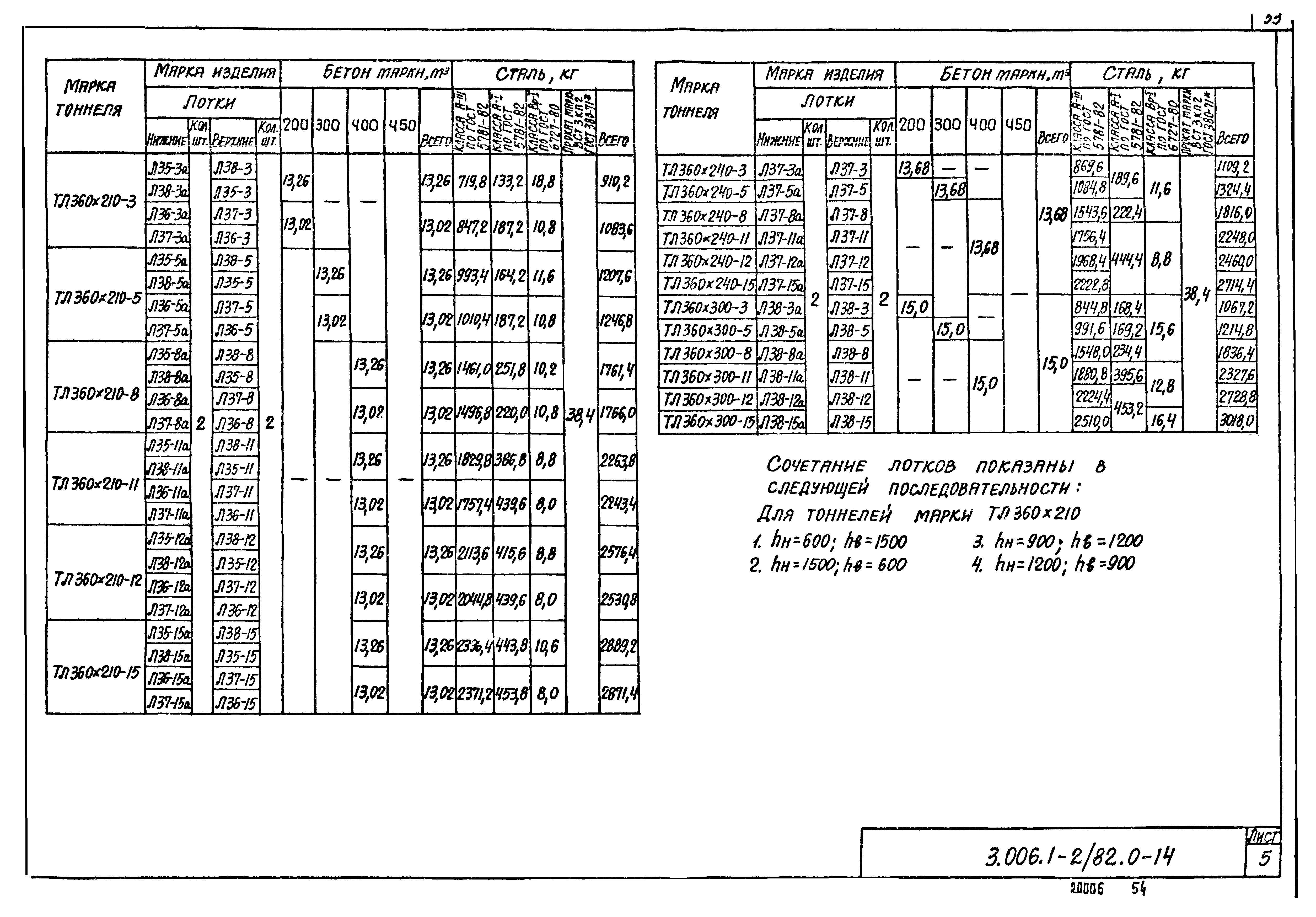 Серия 3.006.1-2/82