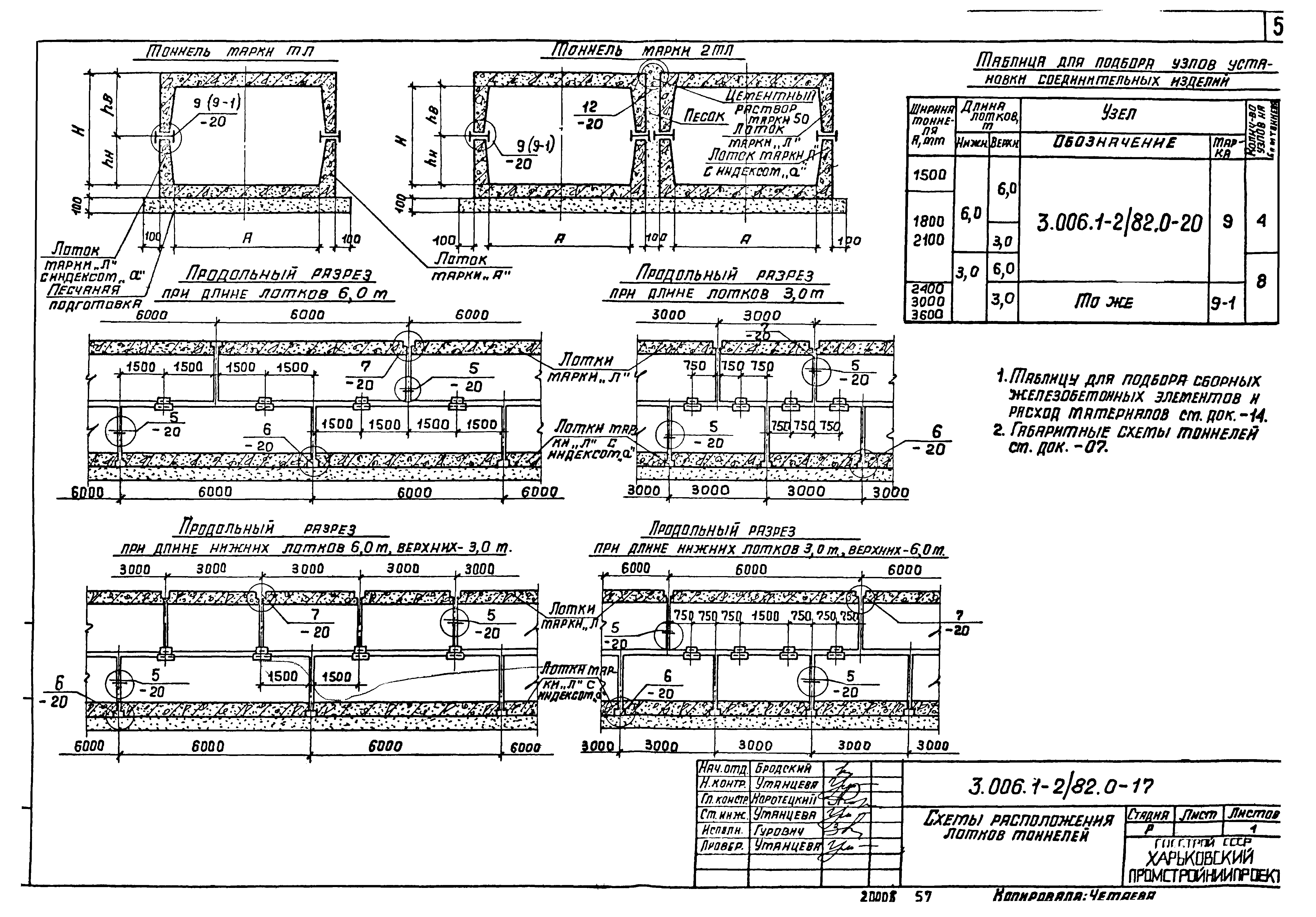 Серия 3.006.1-2/82